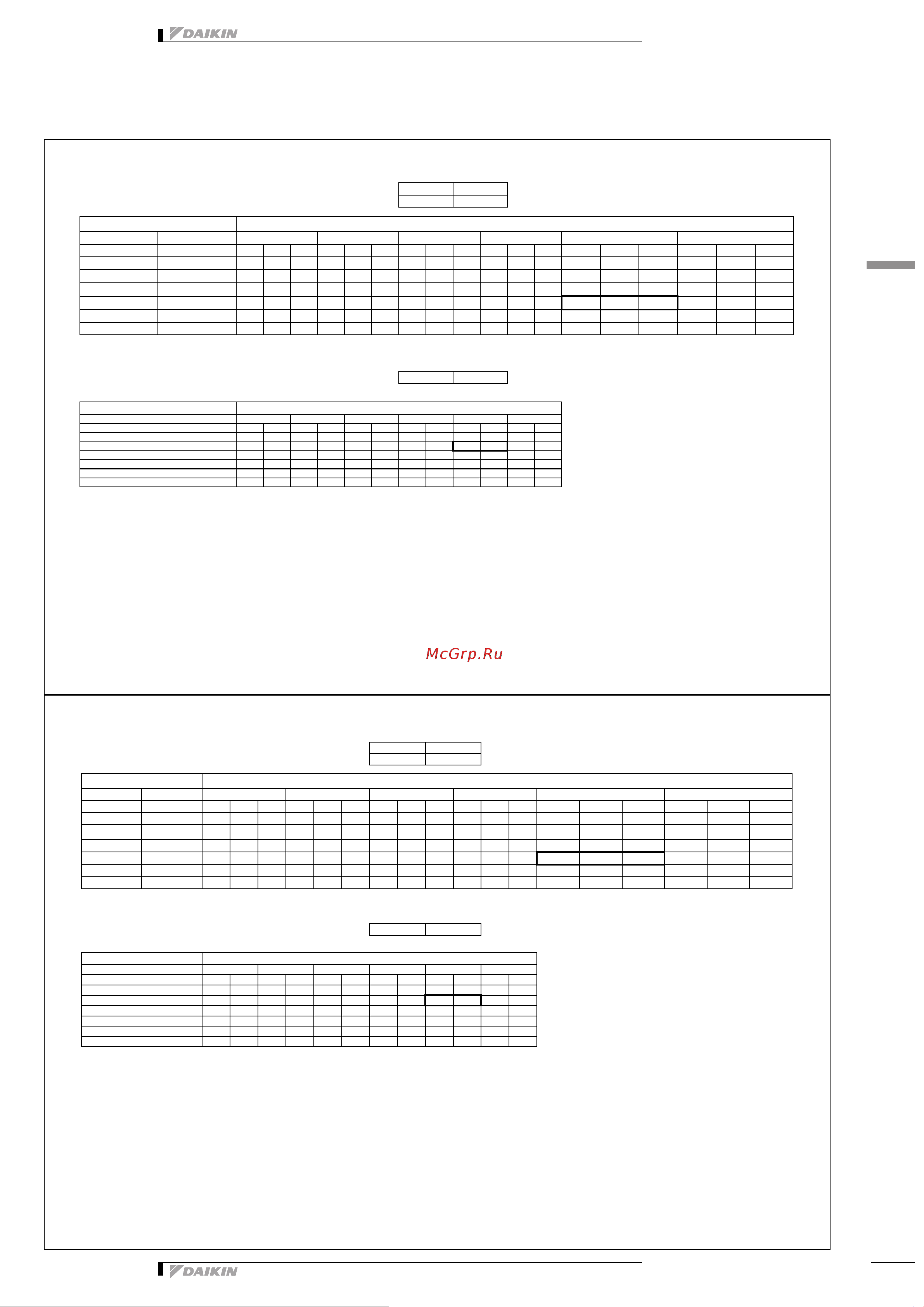 Daikin RXM35N2V1B9 [39/55] Capacity tables