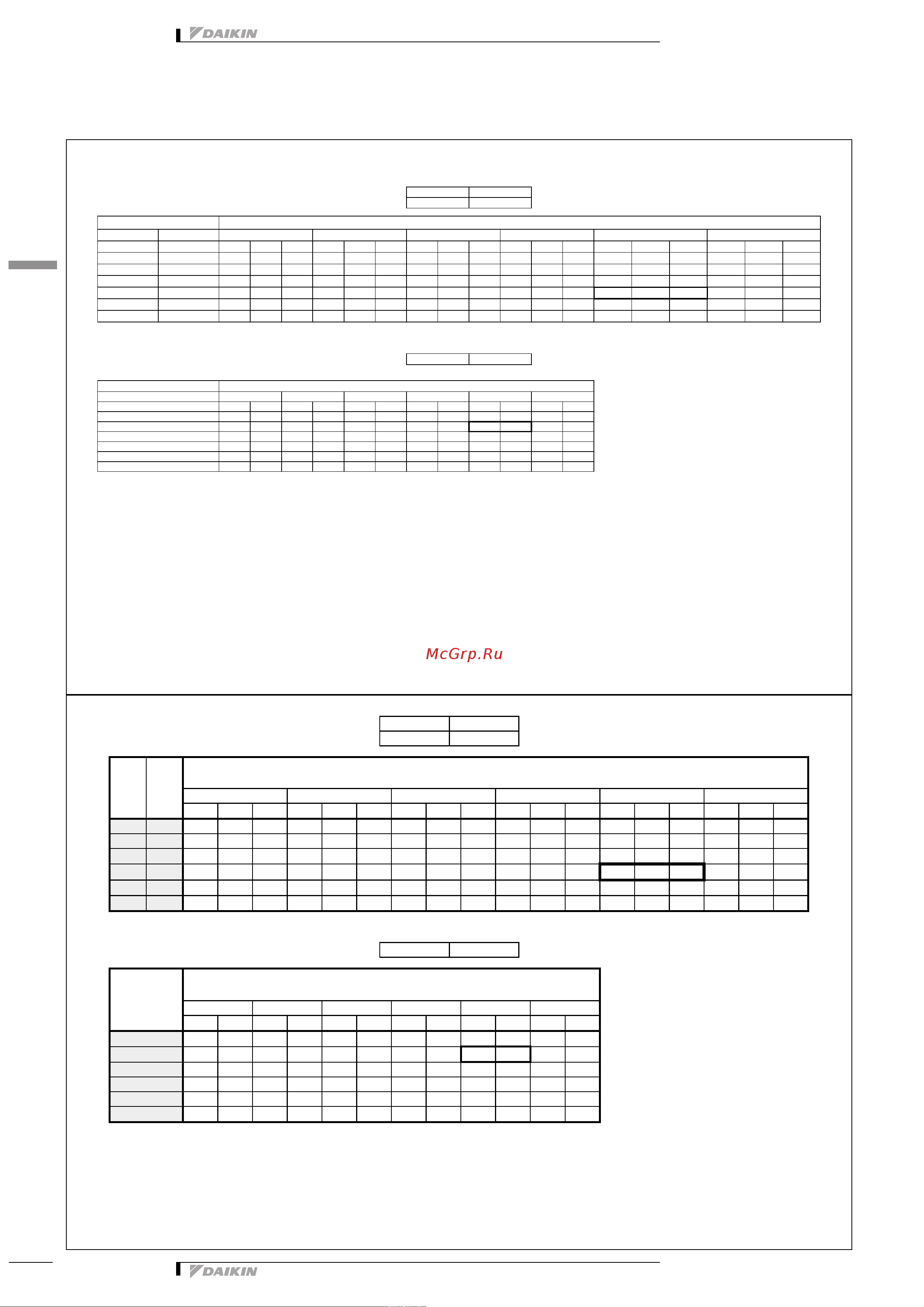 Daikin RXM35N2V1B9 [40/55] Capacity tables