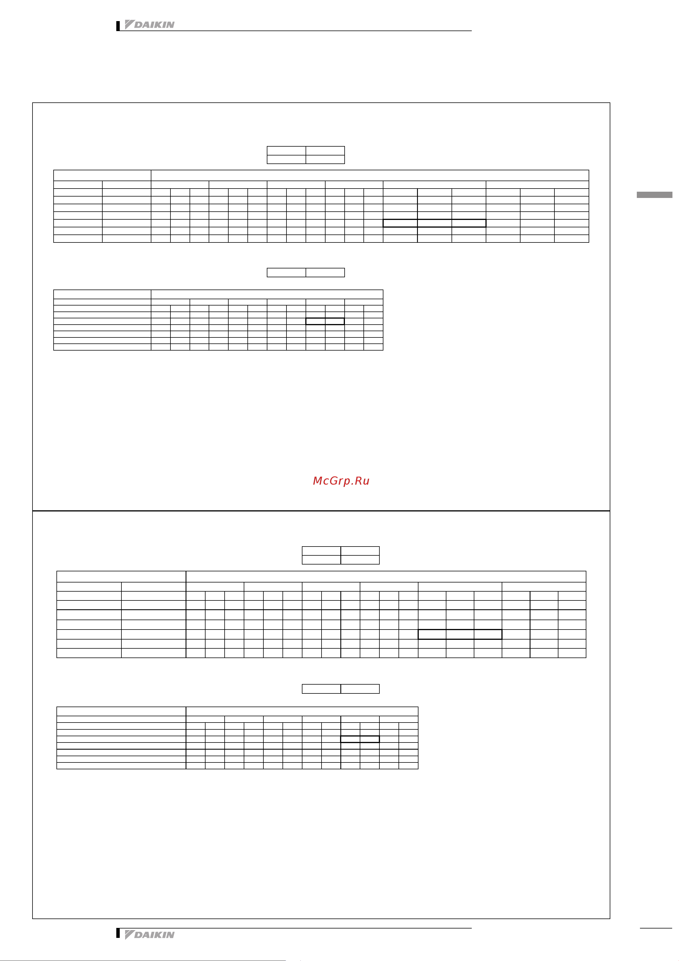 Daikin RXM25N2V1B9 [43/55] Capacity tables