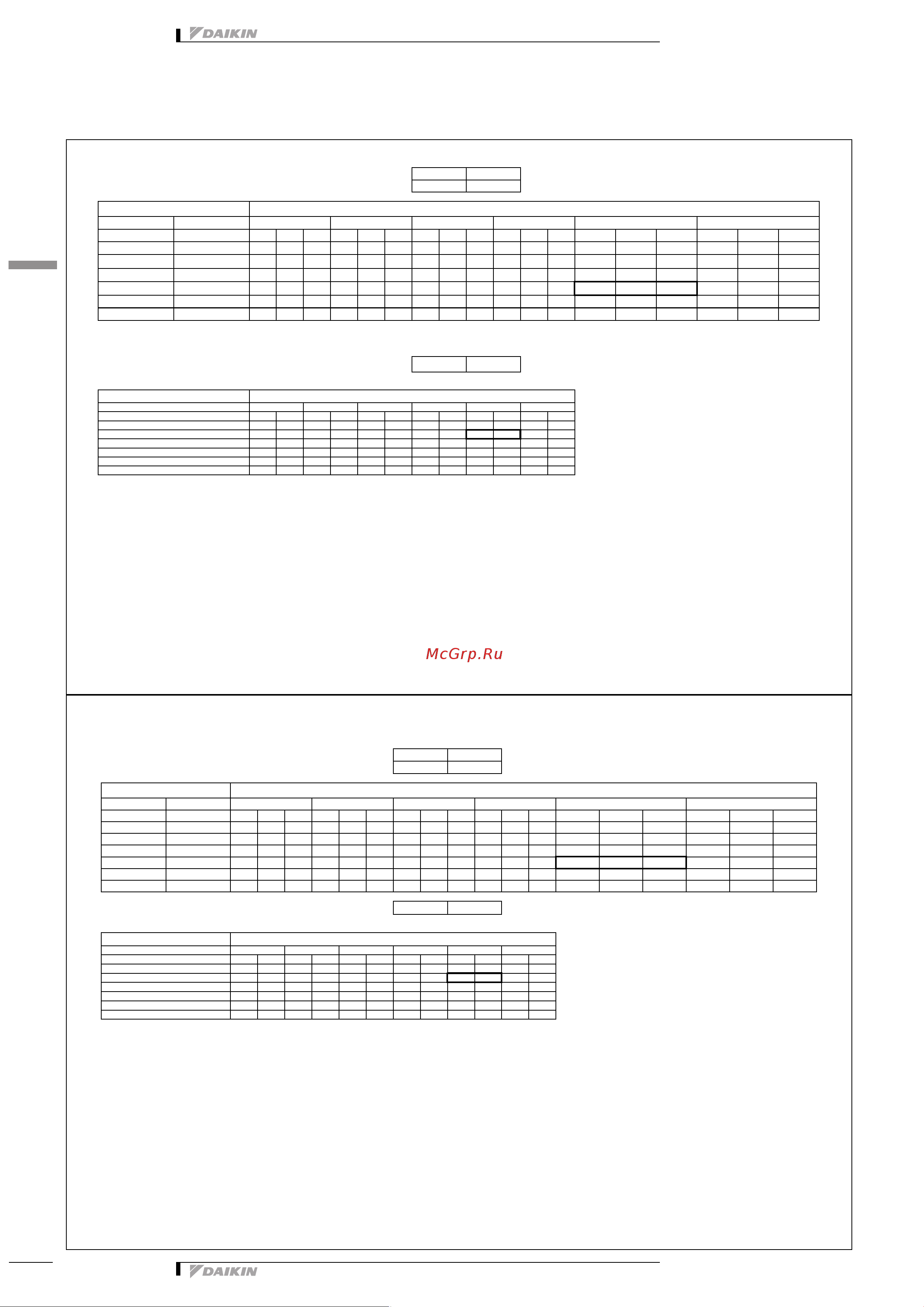 Daikin RXM35N2V1B9 [44/55] Capacity tables