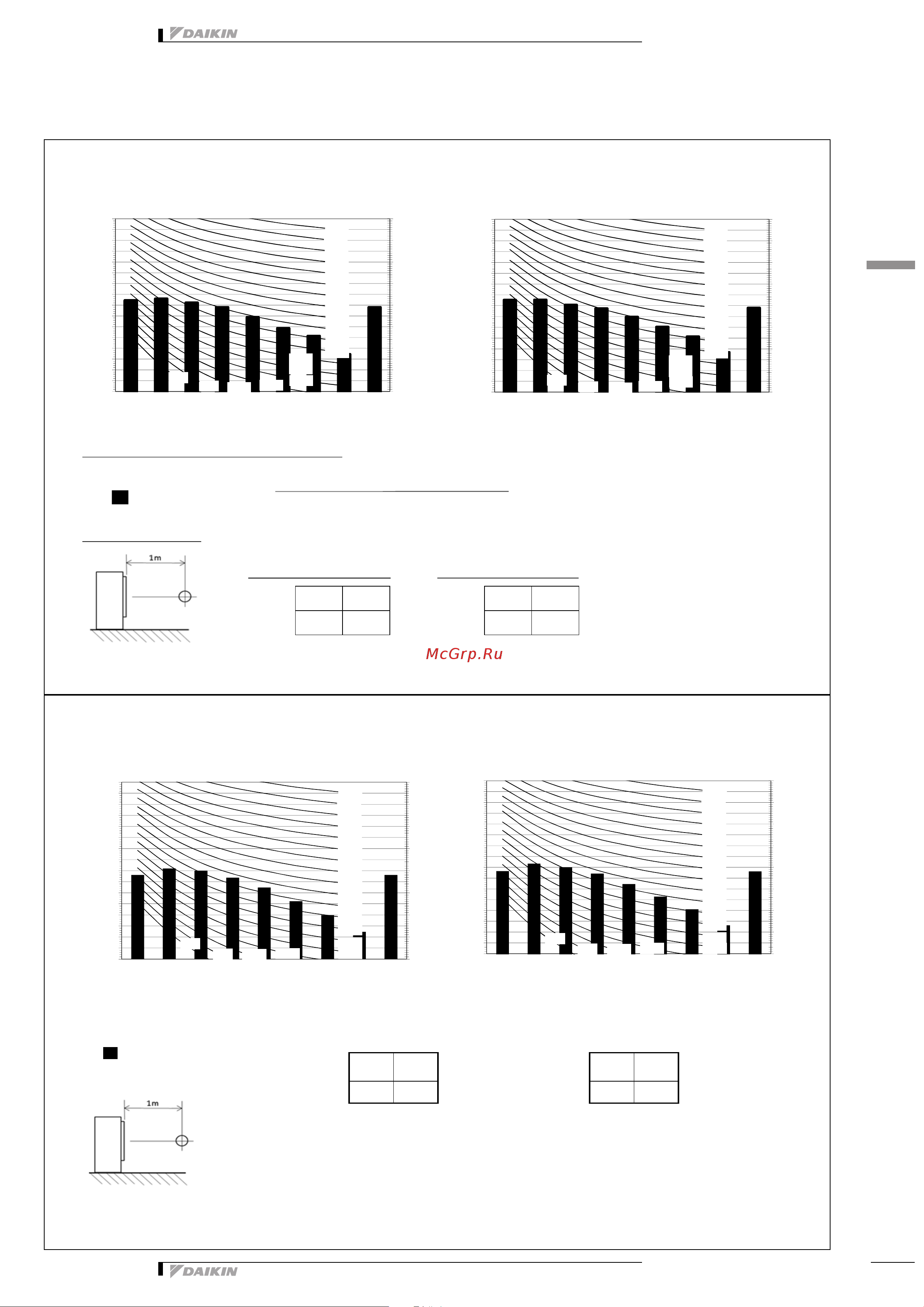 Daikin RXM25N2V1B9 [51/55] Sound data