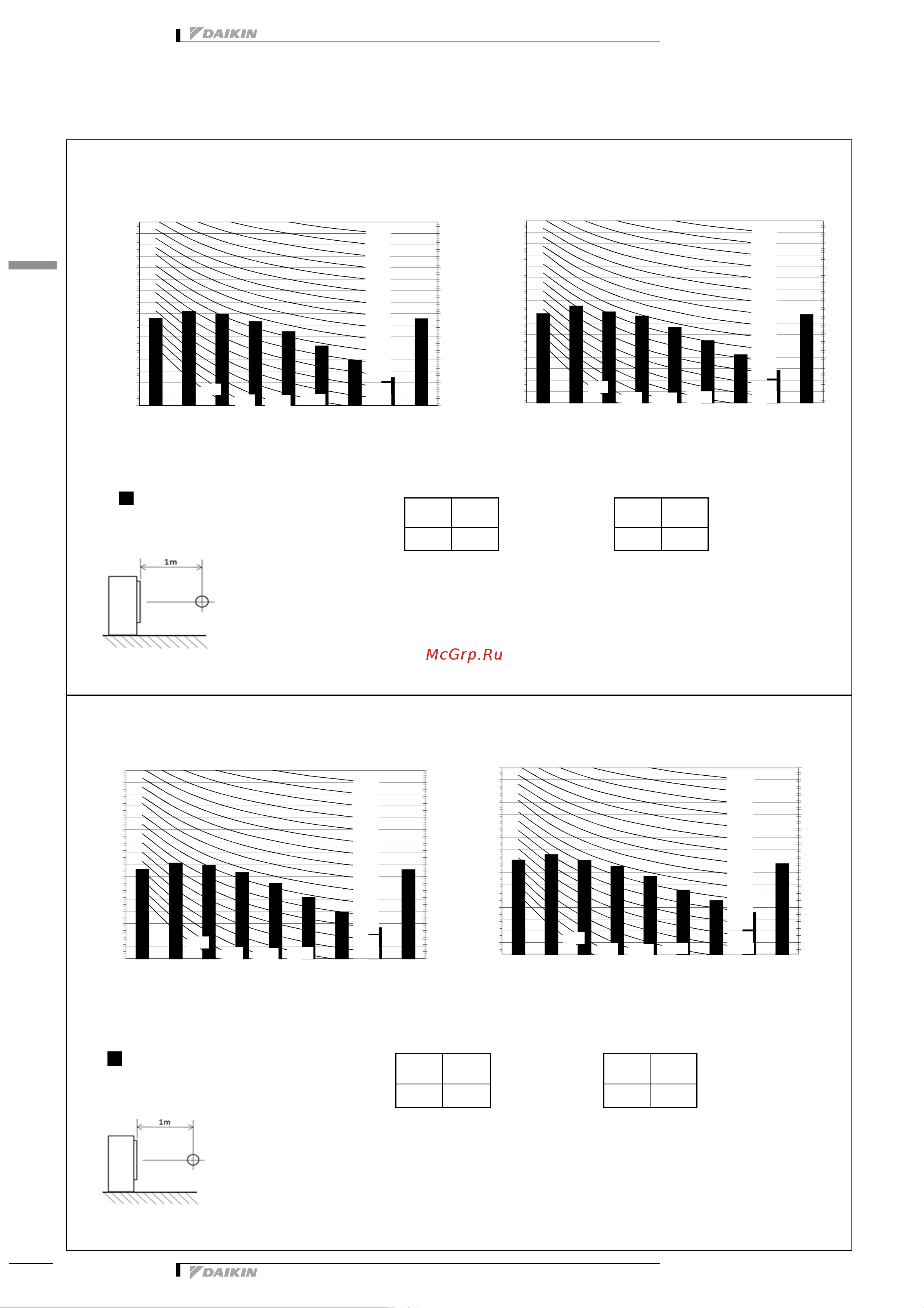 Daikin RXM35N2V1B9 [52/55] Sound data