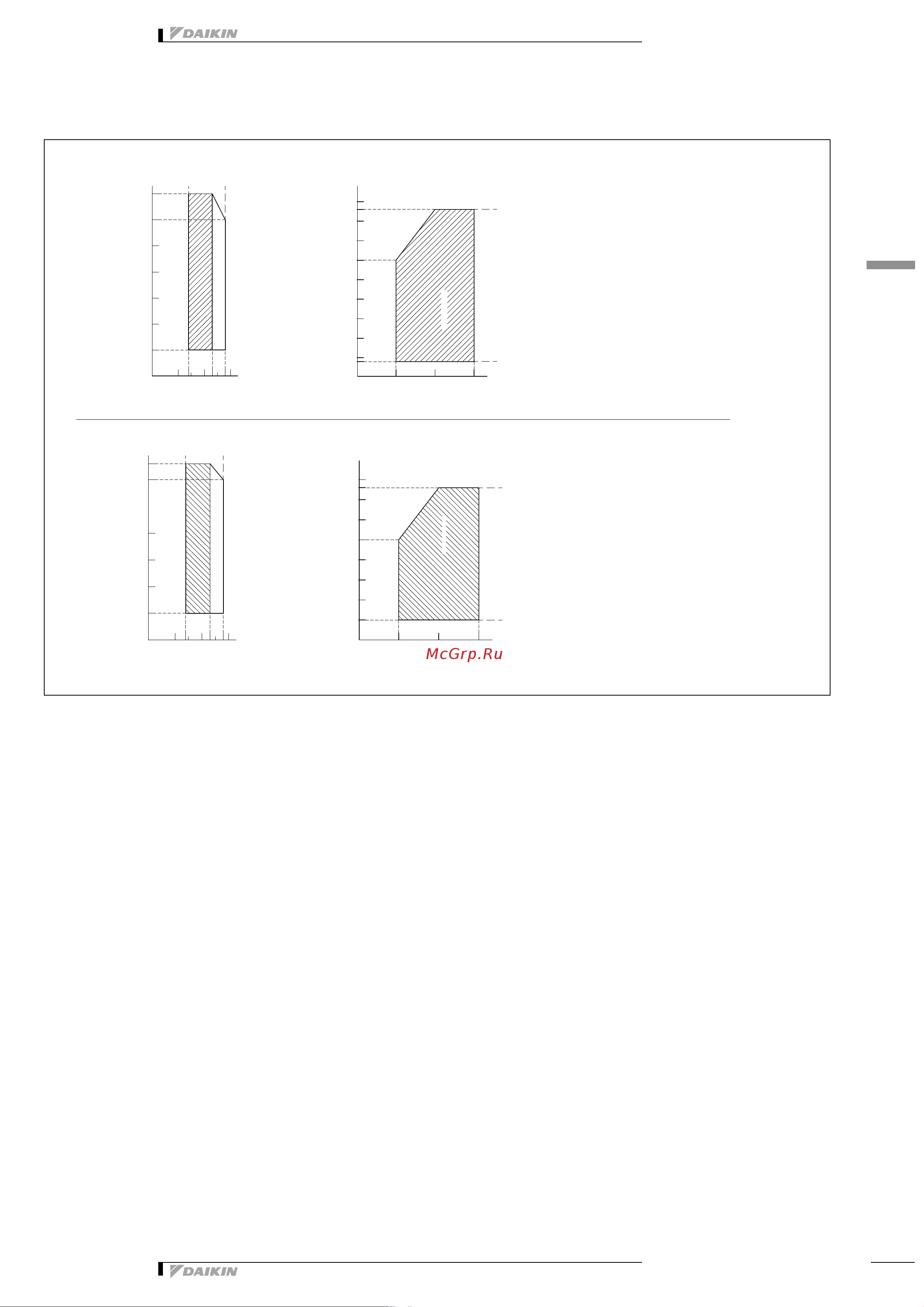 Daikin RXM35N2V1B9 [53/55] Operation range