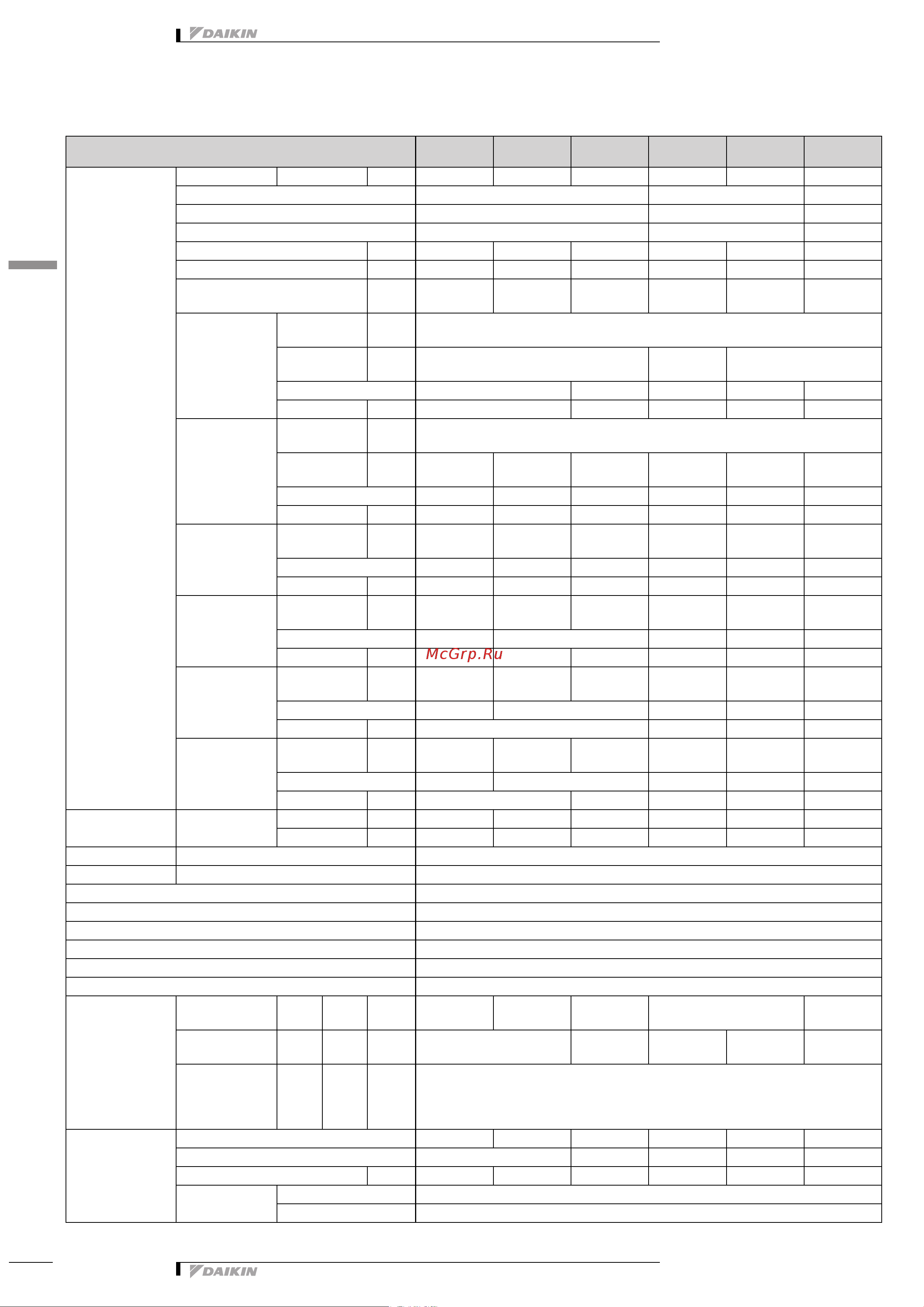 Daikin RXM25N2V1B9 [6/55] Specifications