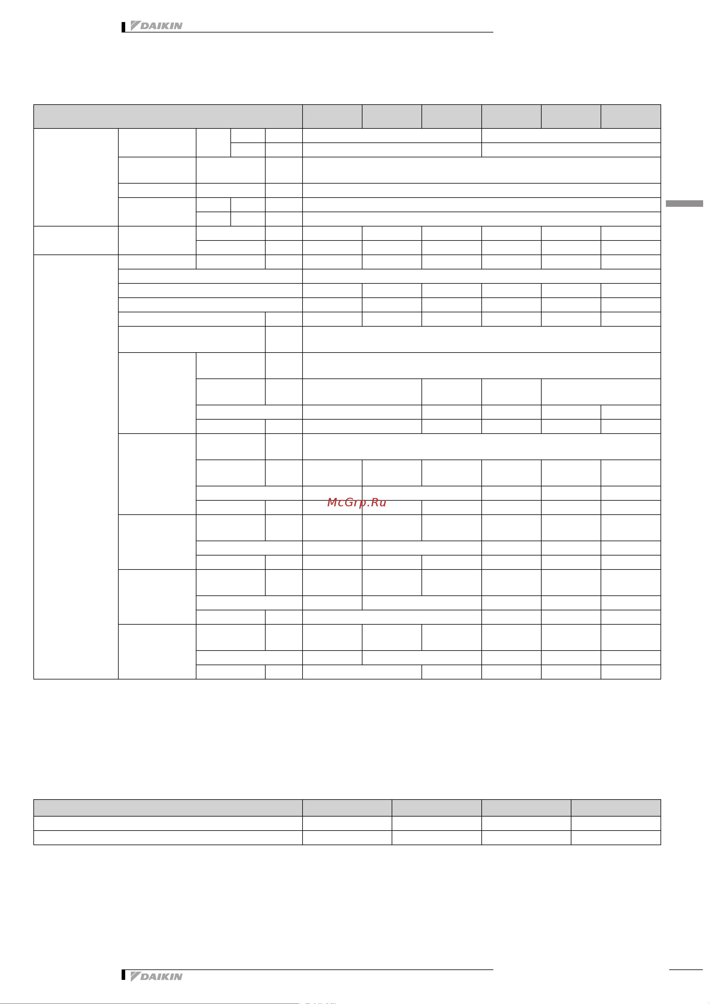 Daikin RXM50N2V1B9 [7/55] 2 capacity and power input