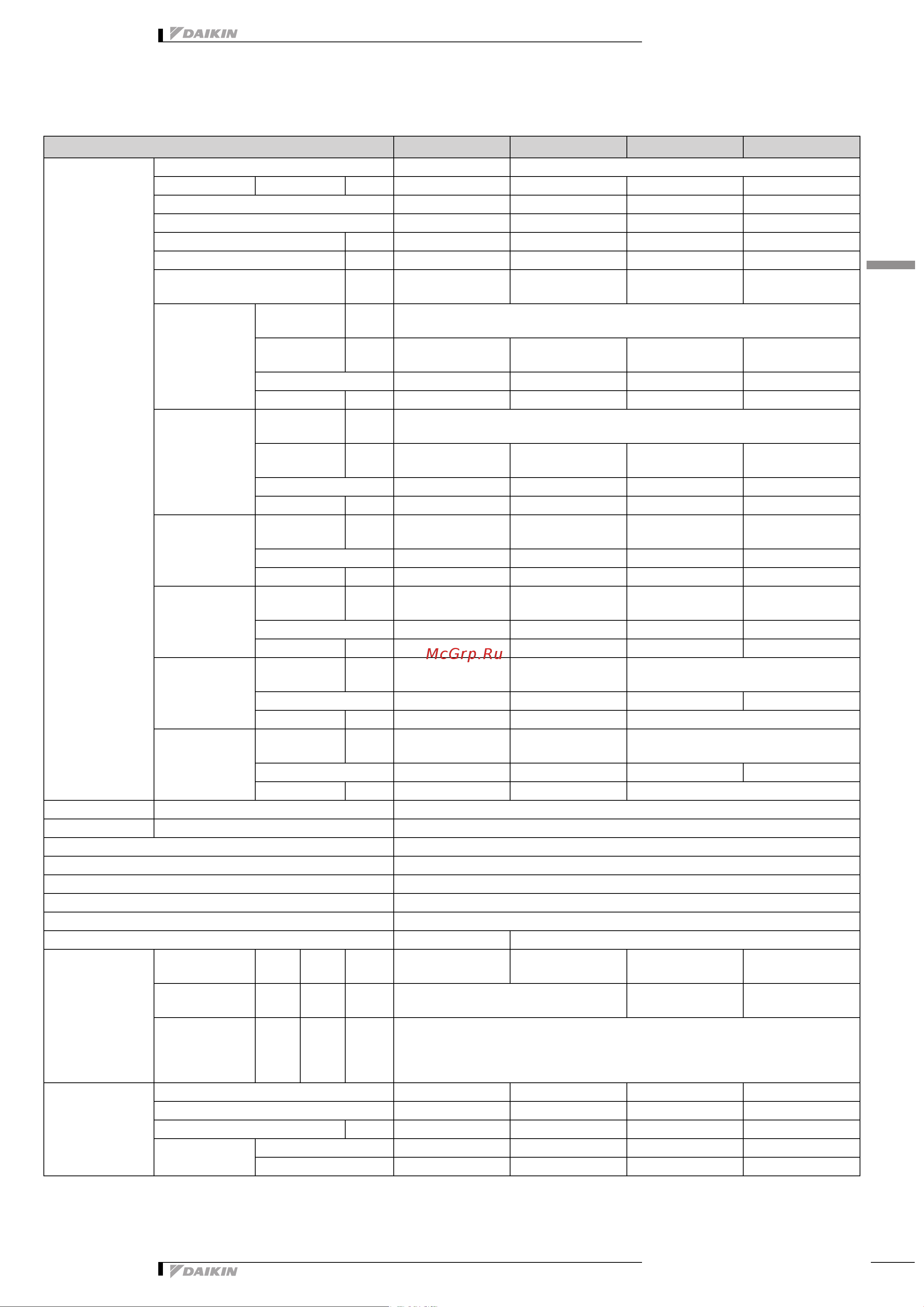 Daikin RXM25N2V1B9 [9/55] Specifications