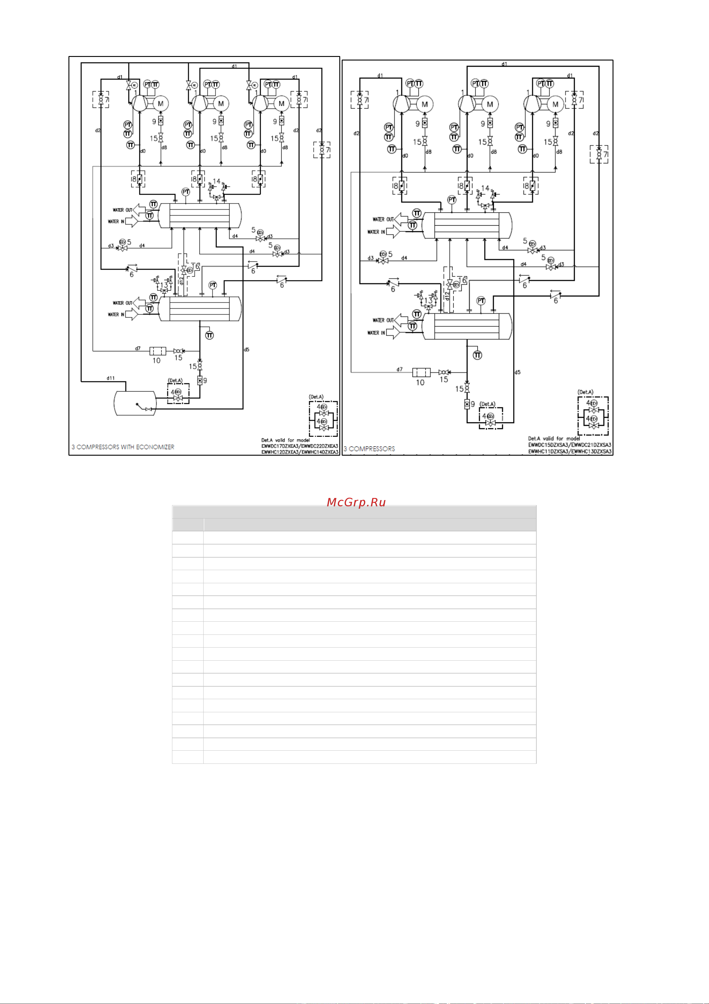 Daikin EWWSC15DZXEA2 Руководство по монтажу онлайн [10/38] 597825