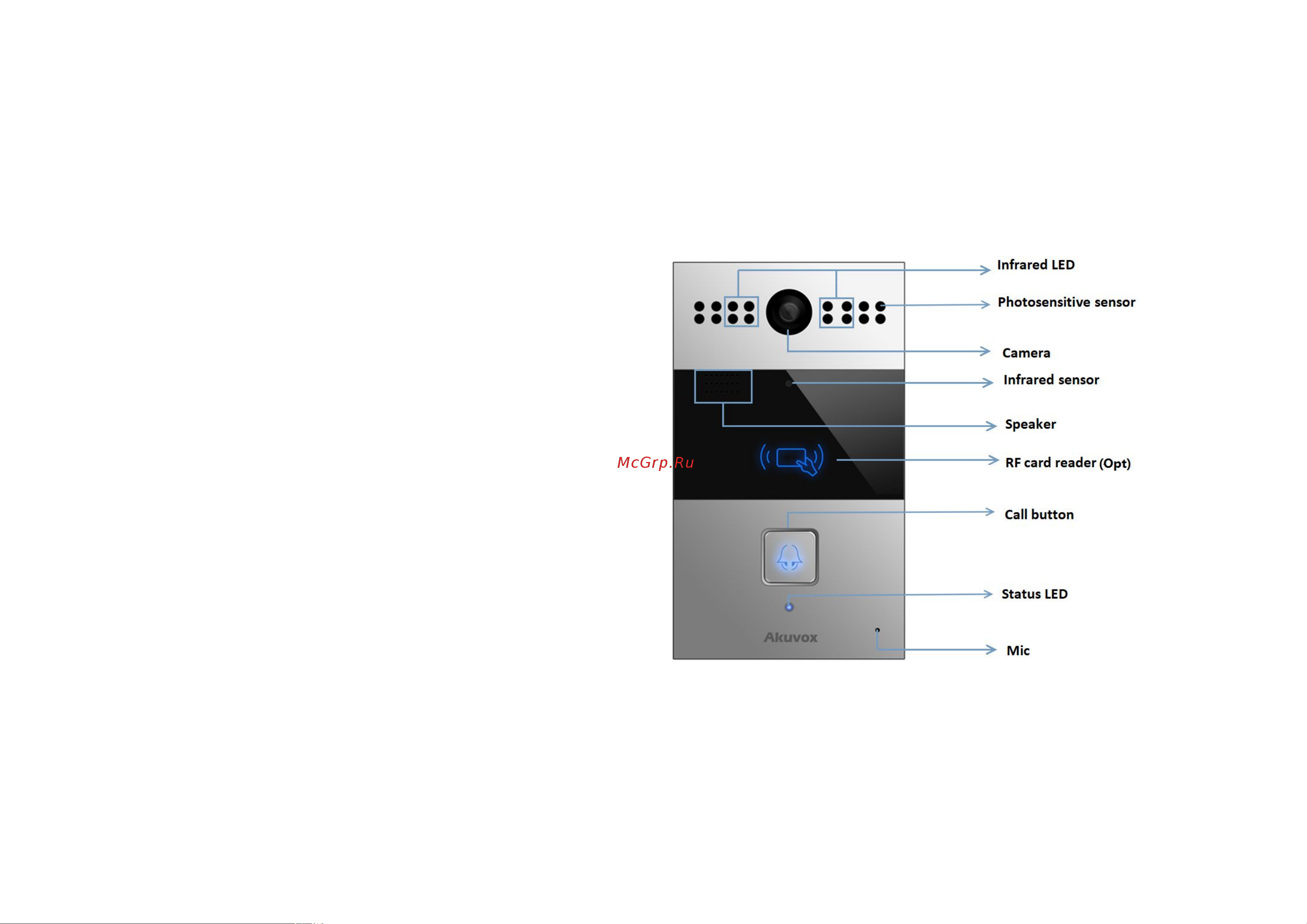 Akuvox R26P OW [8/46] Productdescription