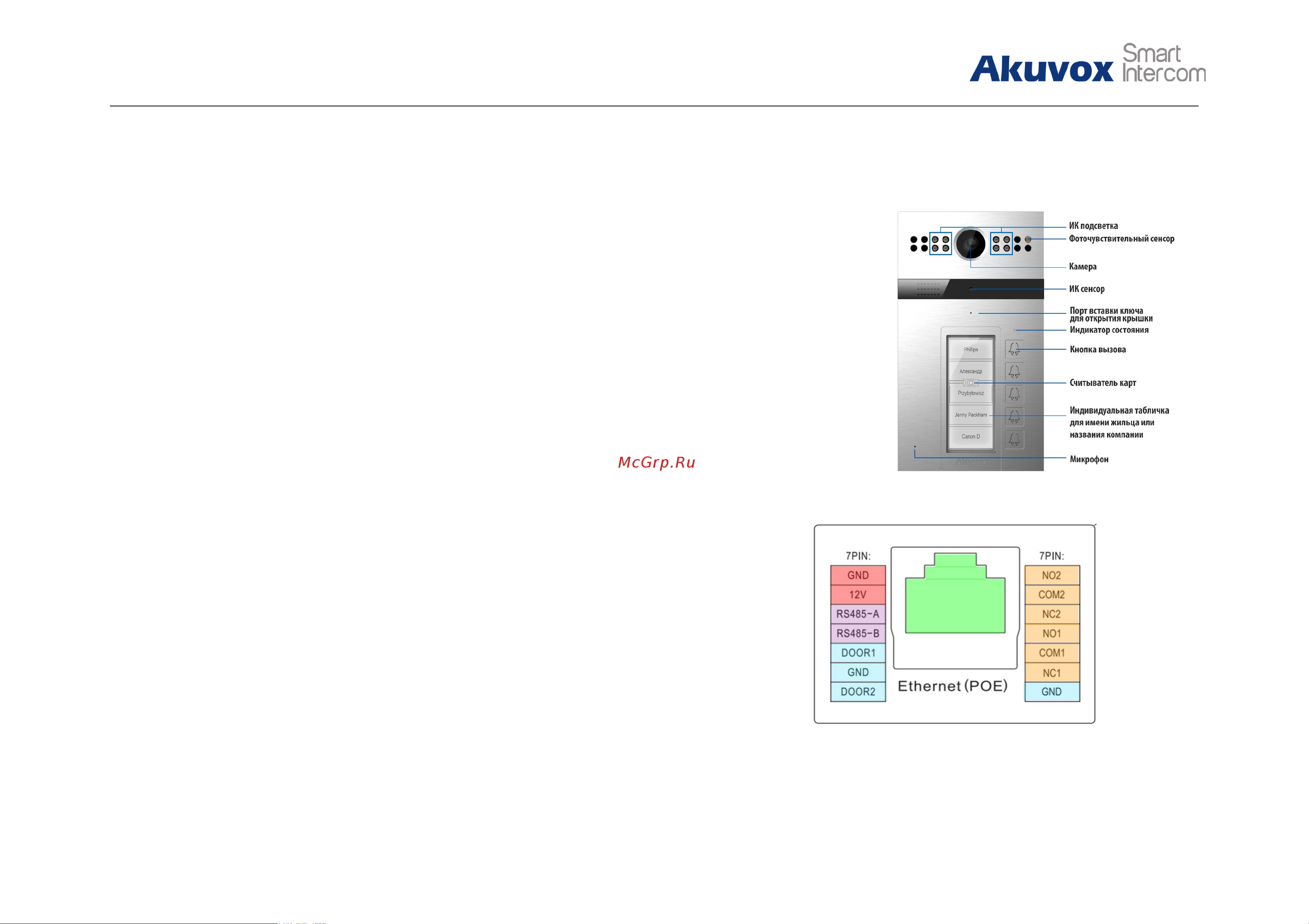 Akuvox R26B [4/10] Коммутационная панель r26b