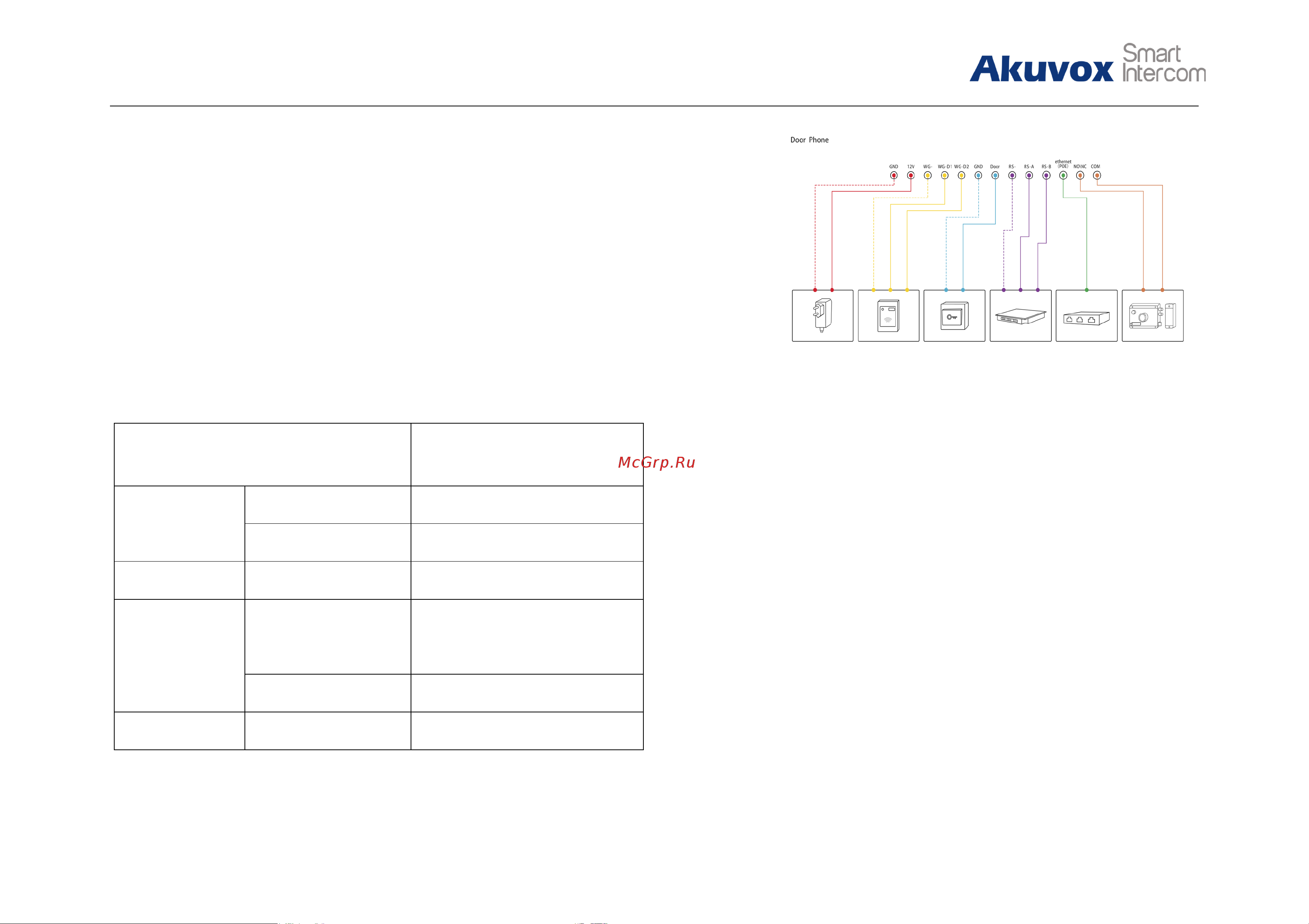 Akuvox R26B [5/10] R26b руководство пользователя