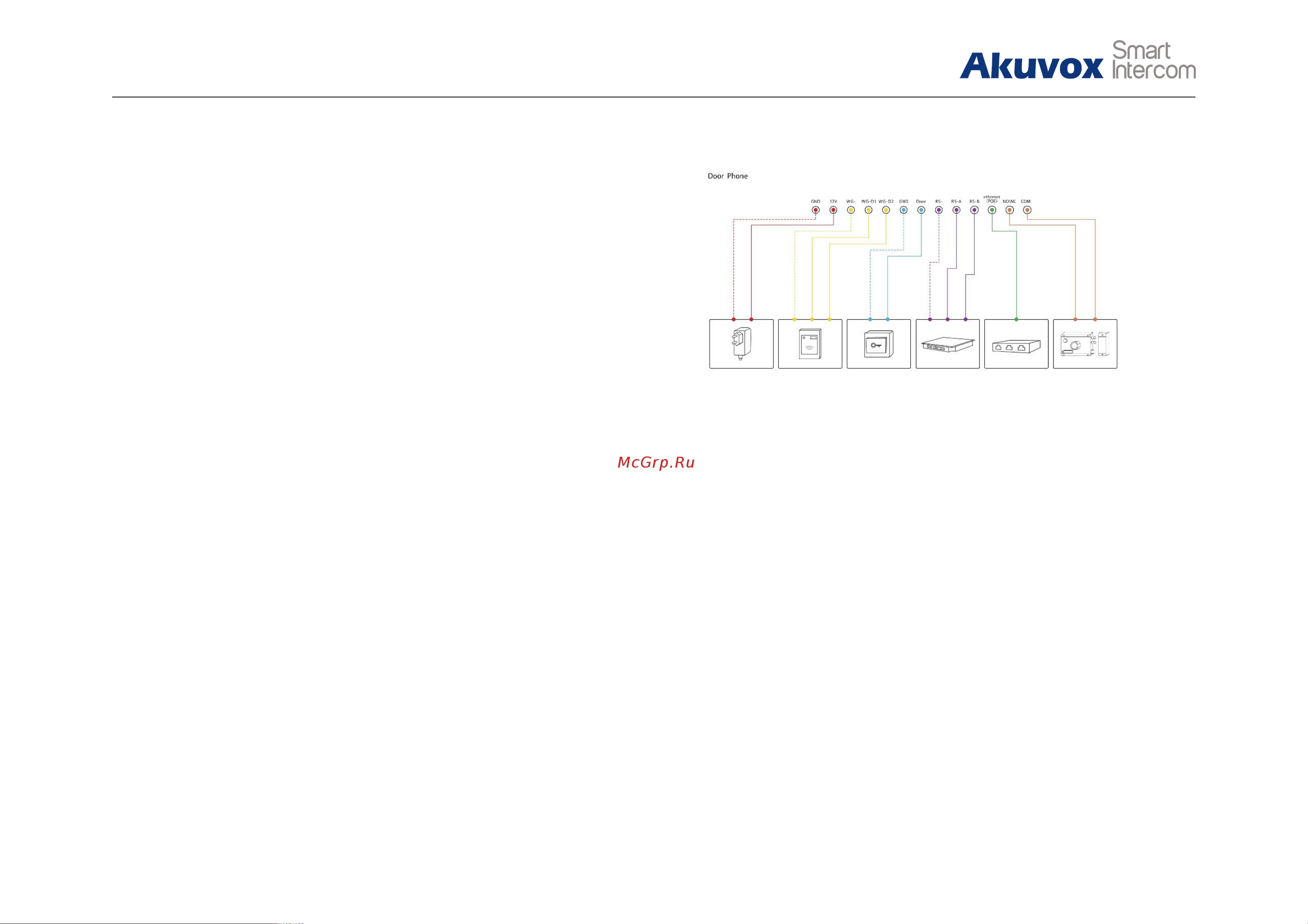 Akuvox R28A [5/12] R27a c