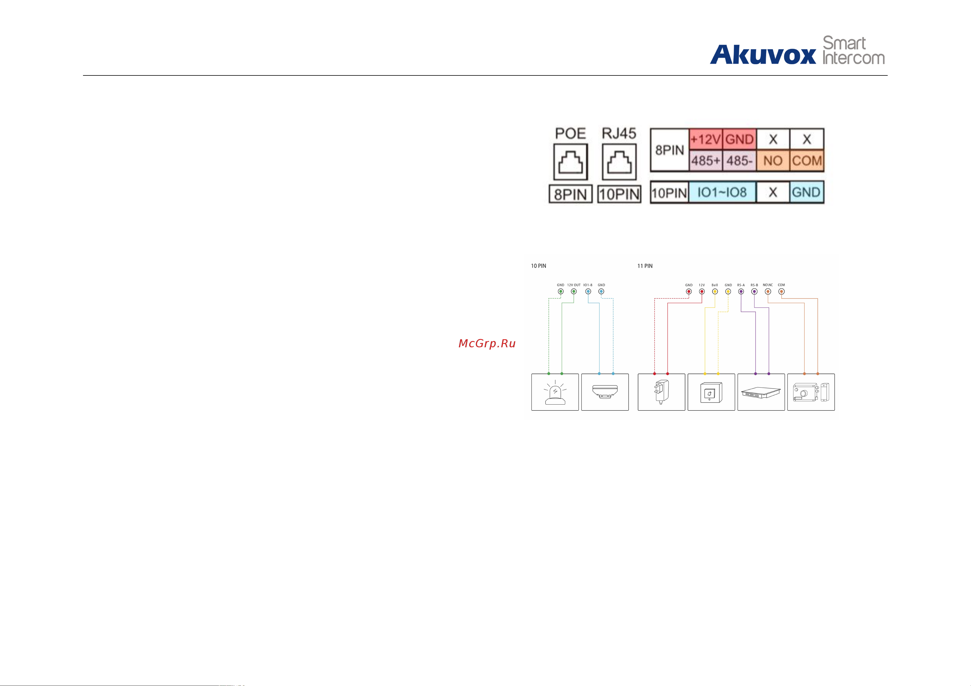 Akuvox IT82R [11/72] Connector introduction