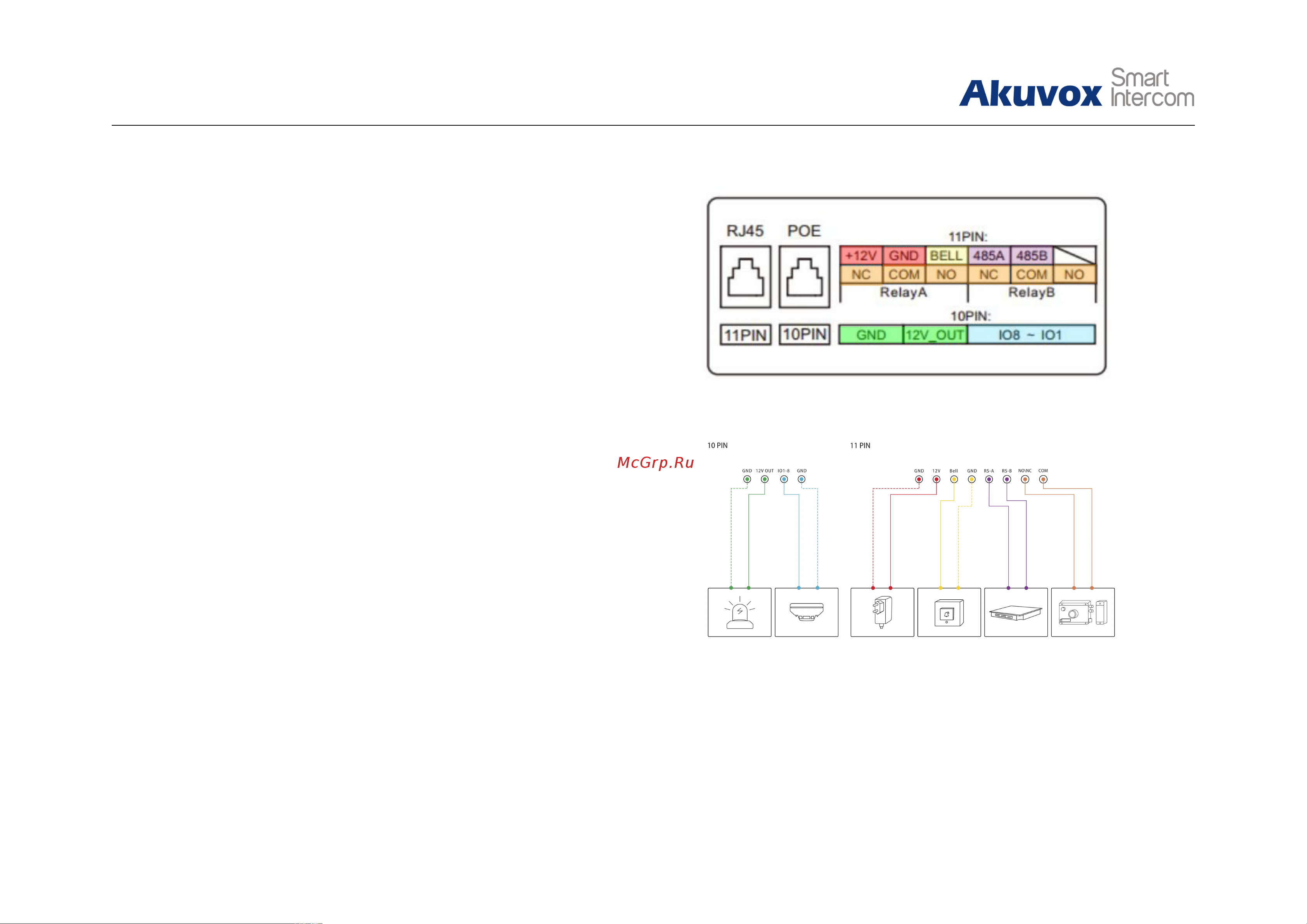 Akuvox IT83A [11/75] Connector introduction