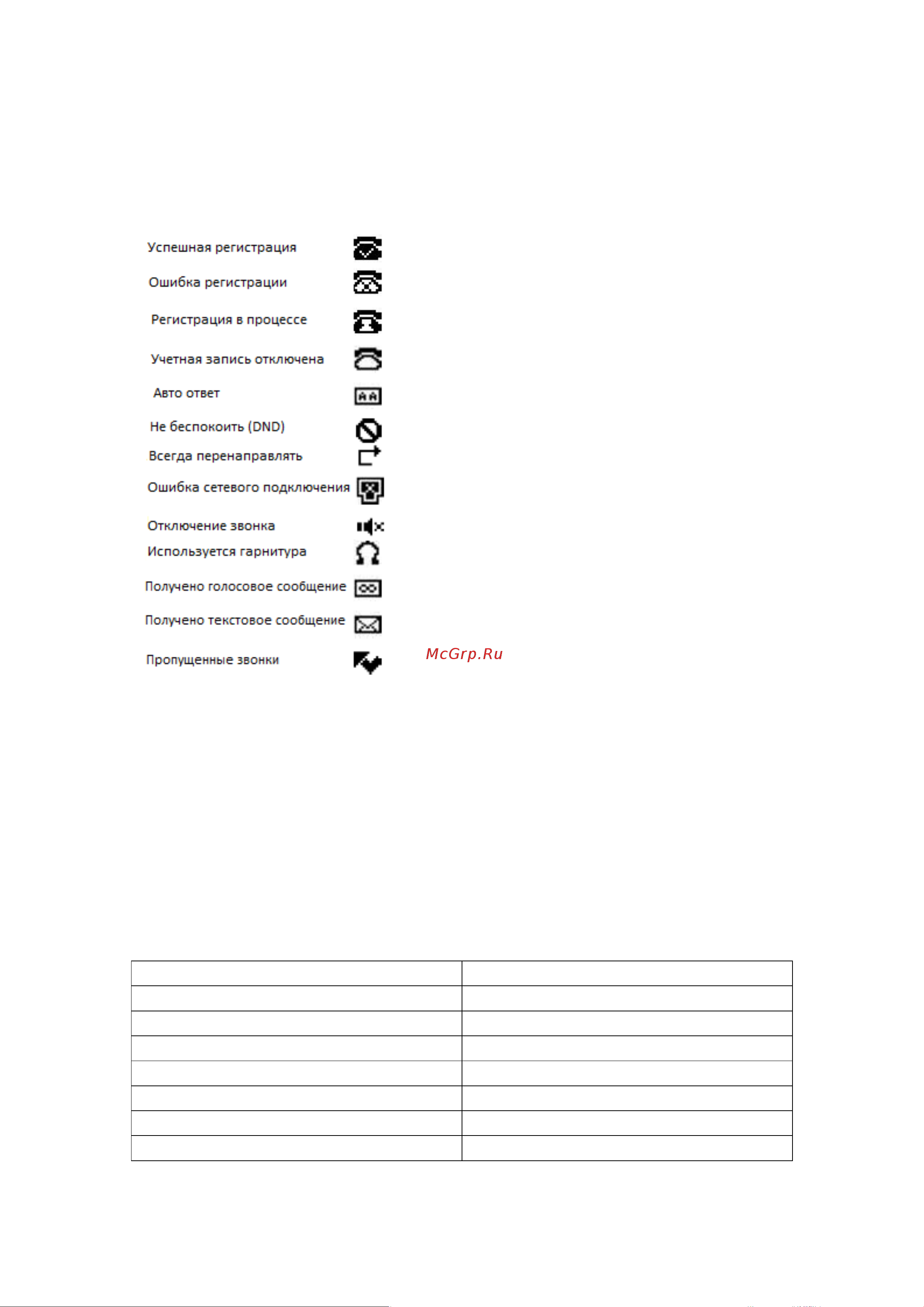 Akuvox SP-R55G [7/20] Первичная установка ip телефона