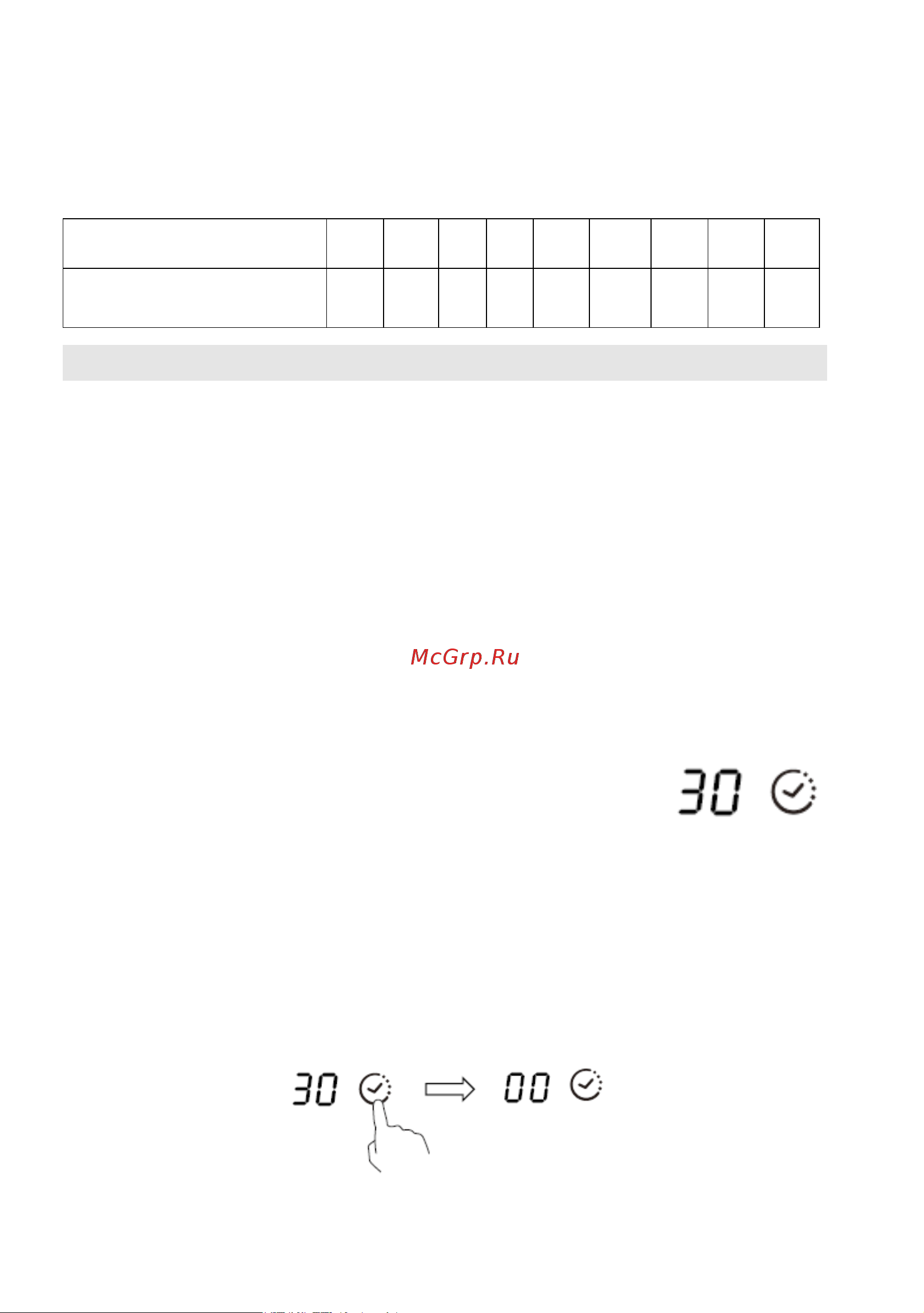 Candy CFIB636DV WIFI [58/259] Utilisation du temporisateur
