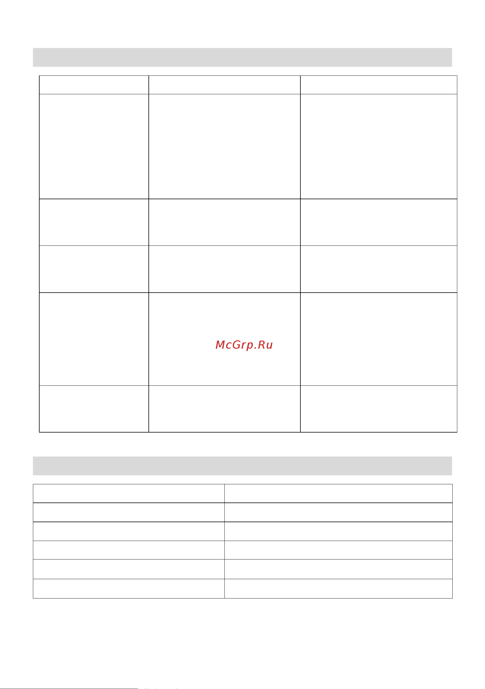 Candy CFIB640RC [62/259] Conseils et astuces