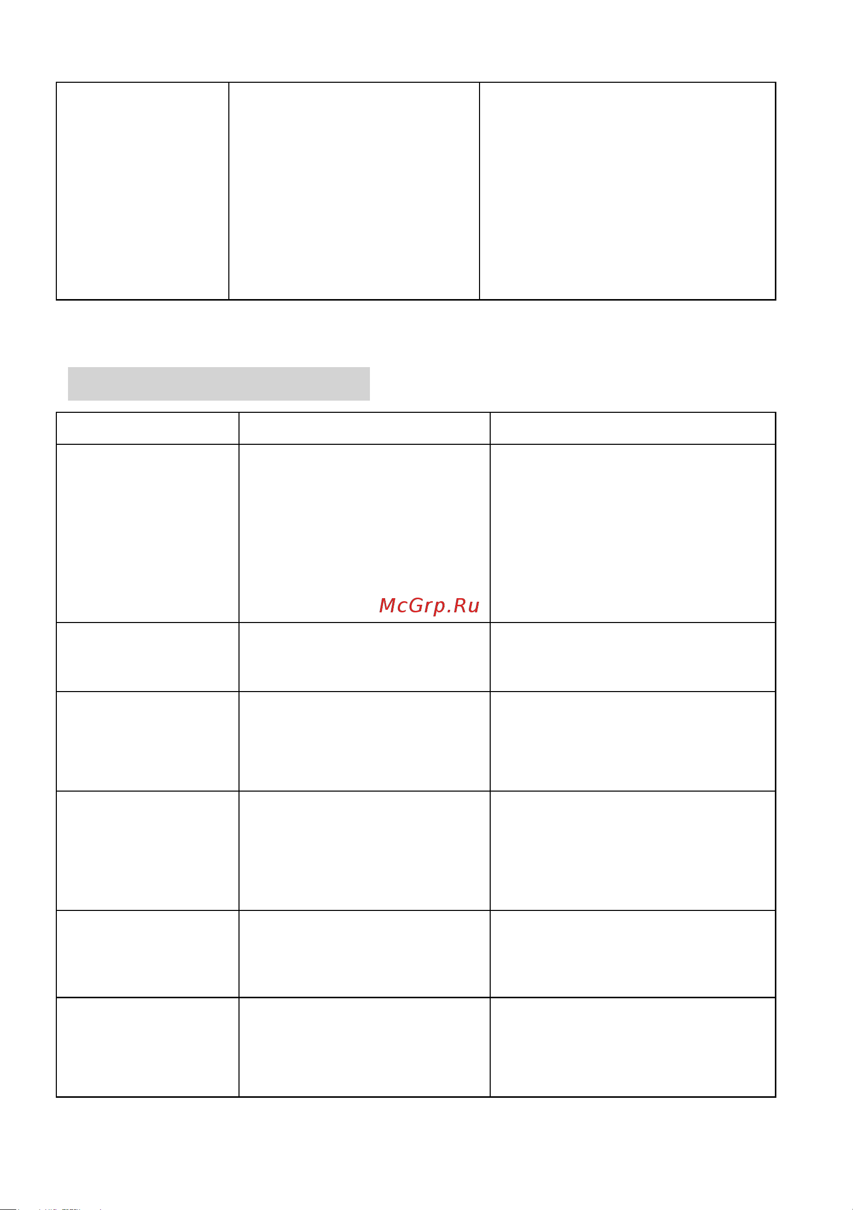 Candy CFI 82 [218/225] Hinweise und tipps