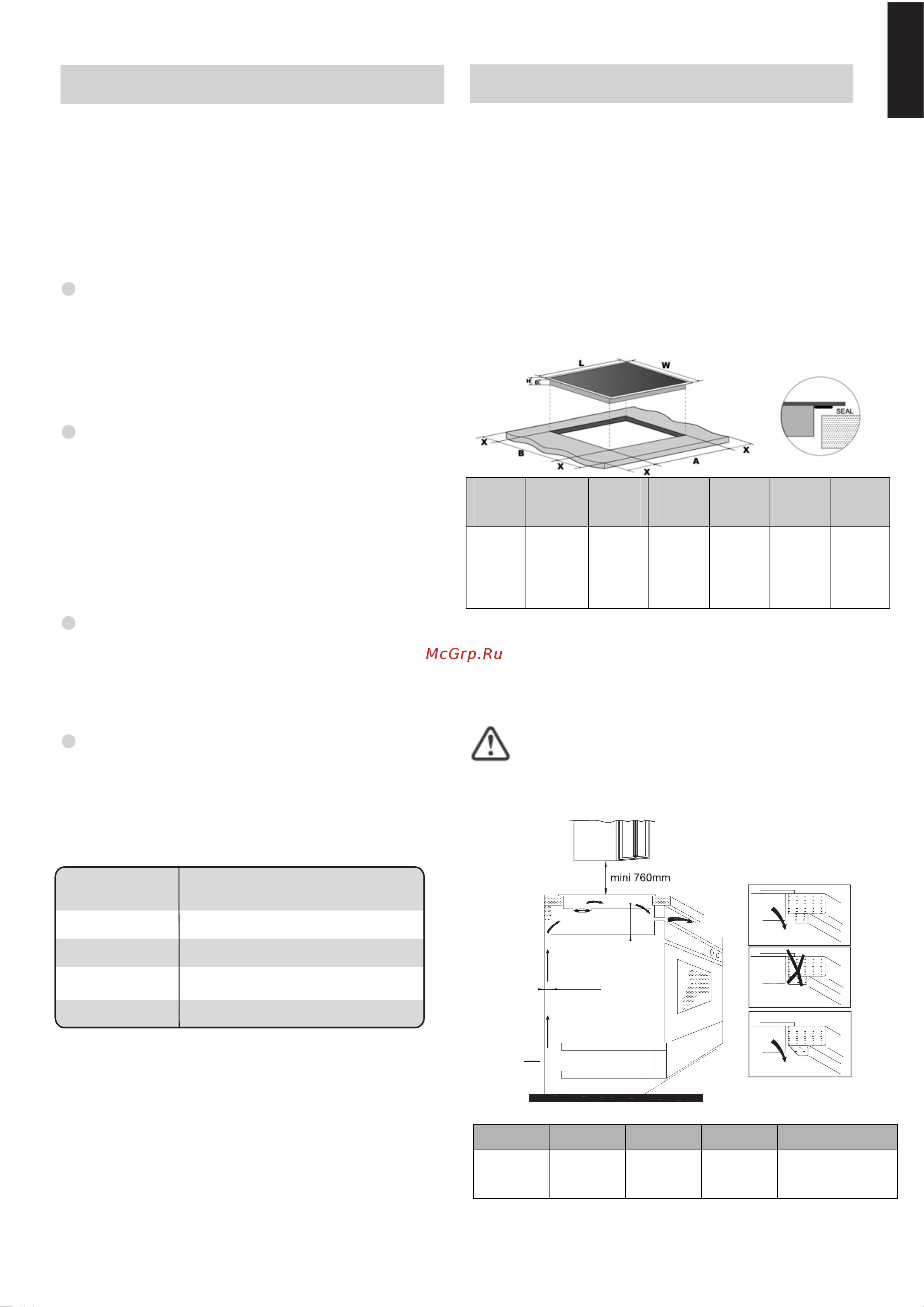 Candy CFID 36 WIFI [5/147] English