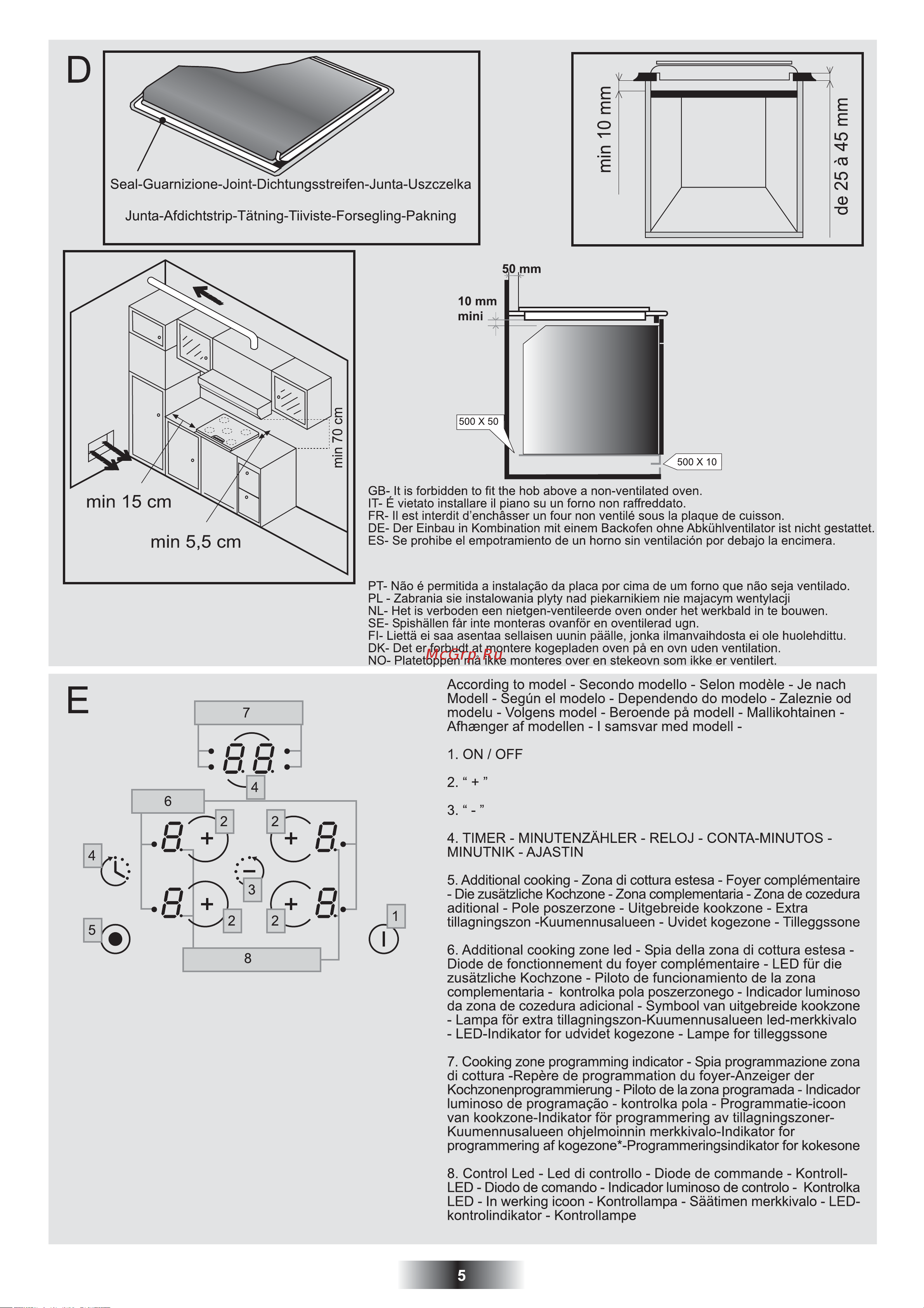 Candy CH633X [6/84] Podle modelu odvisno od modela