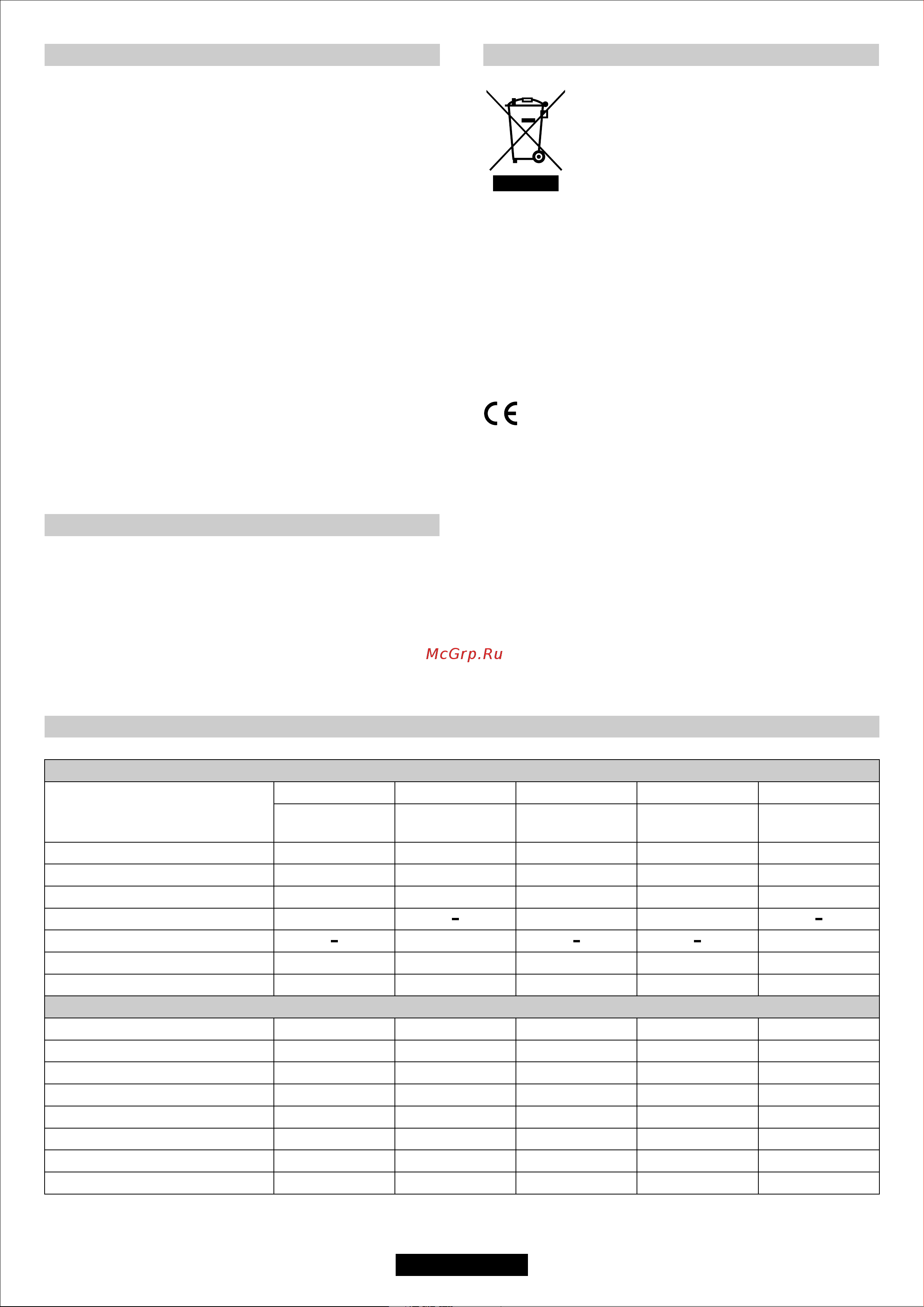 Candy CPG64SQGX [22/48] Page 22