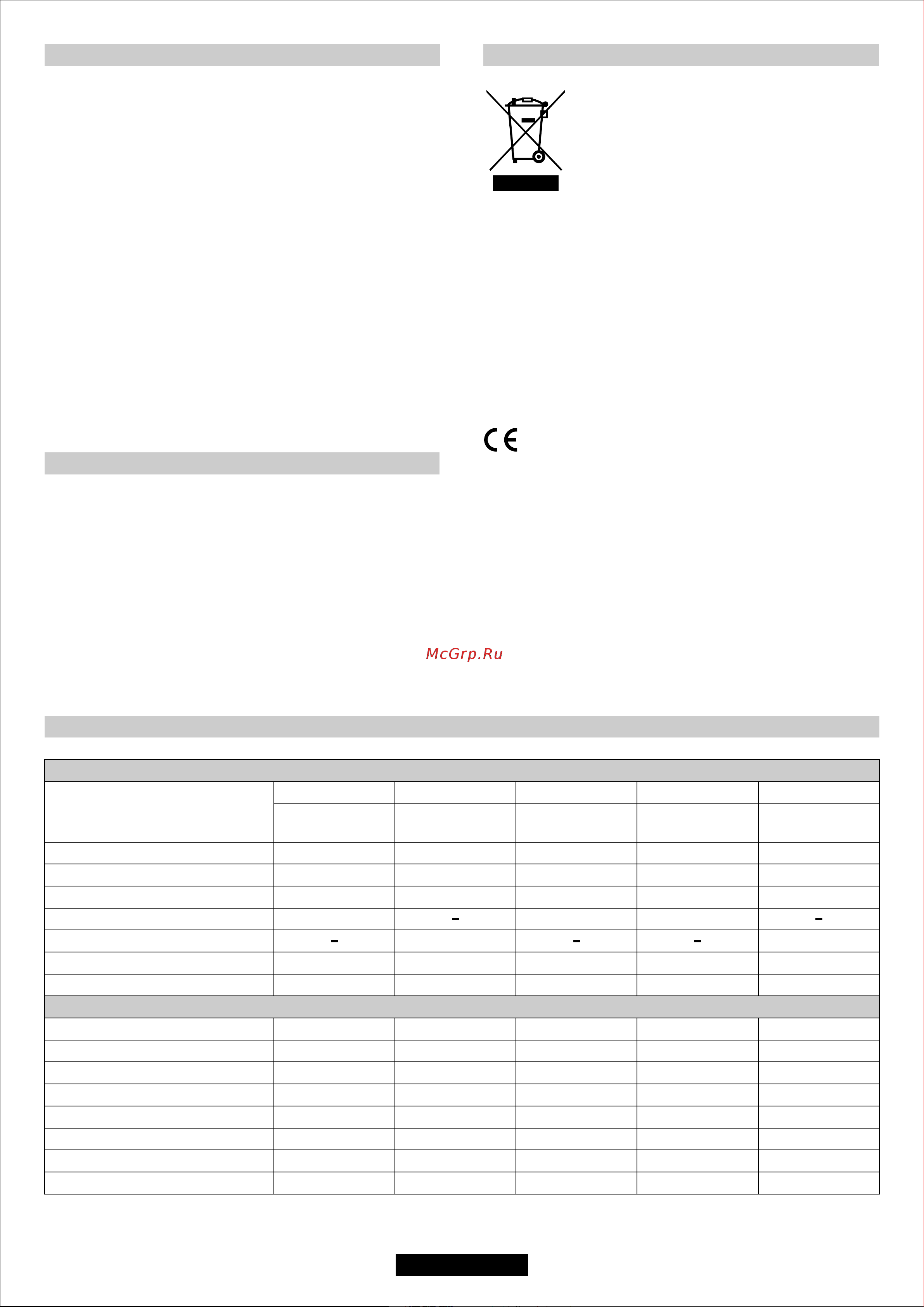 Candy CPG74SWGX [25/48] Page 25