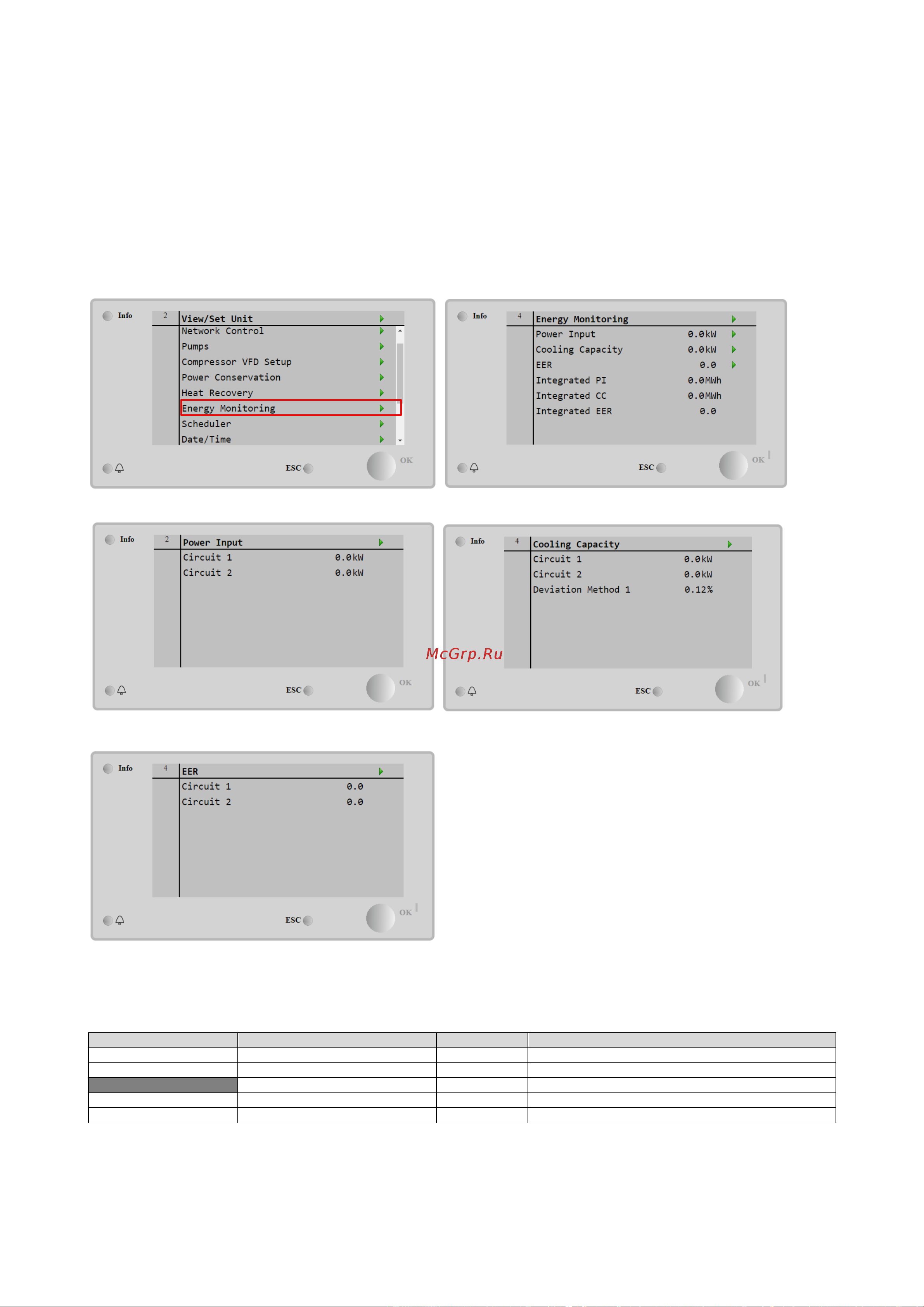 Daikin EWWD450VZXSA1 [31/68] Контроль энергопотребления дополнительно для microtech 4