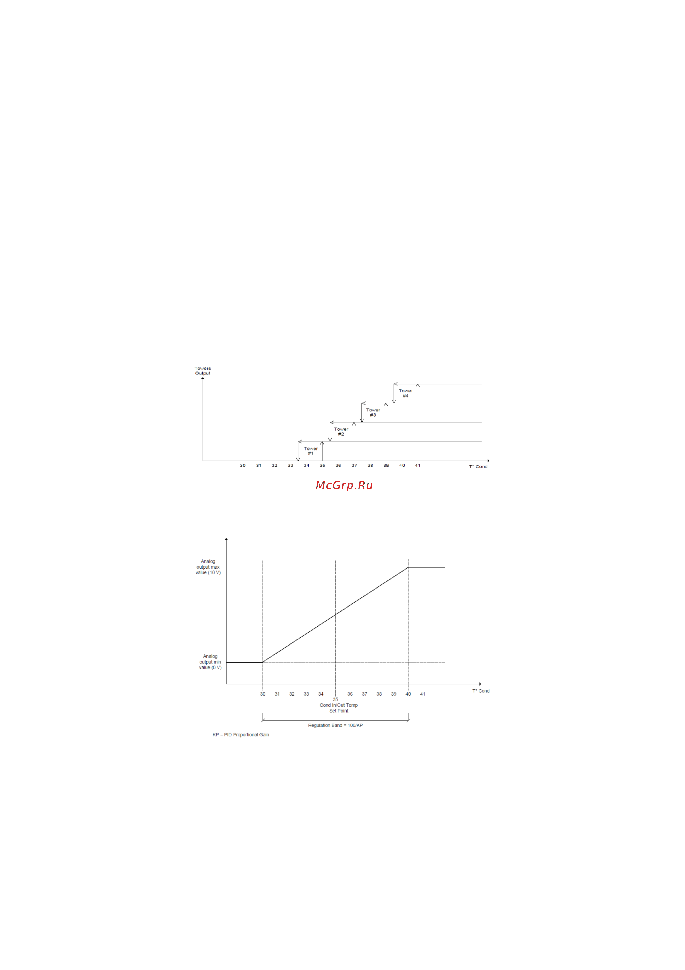 Daikin EWWD450VZXSA1 [43/68] Condensation control управление конденсацией