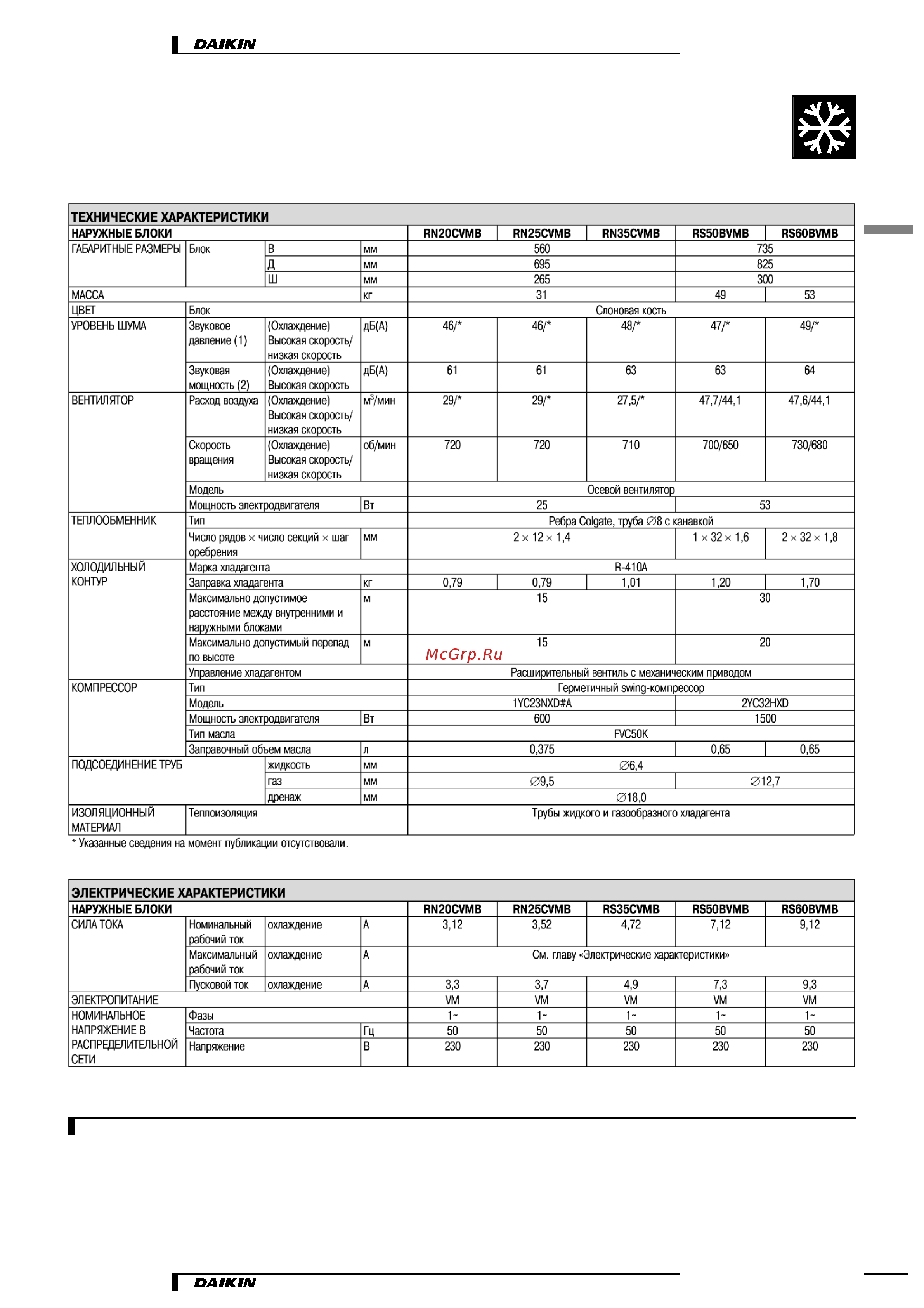 Daikin RS60BVMB [3/20] Характеристики
