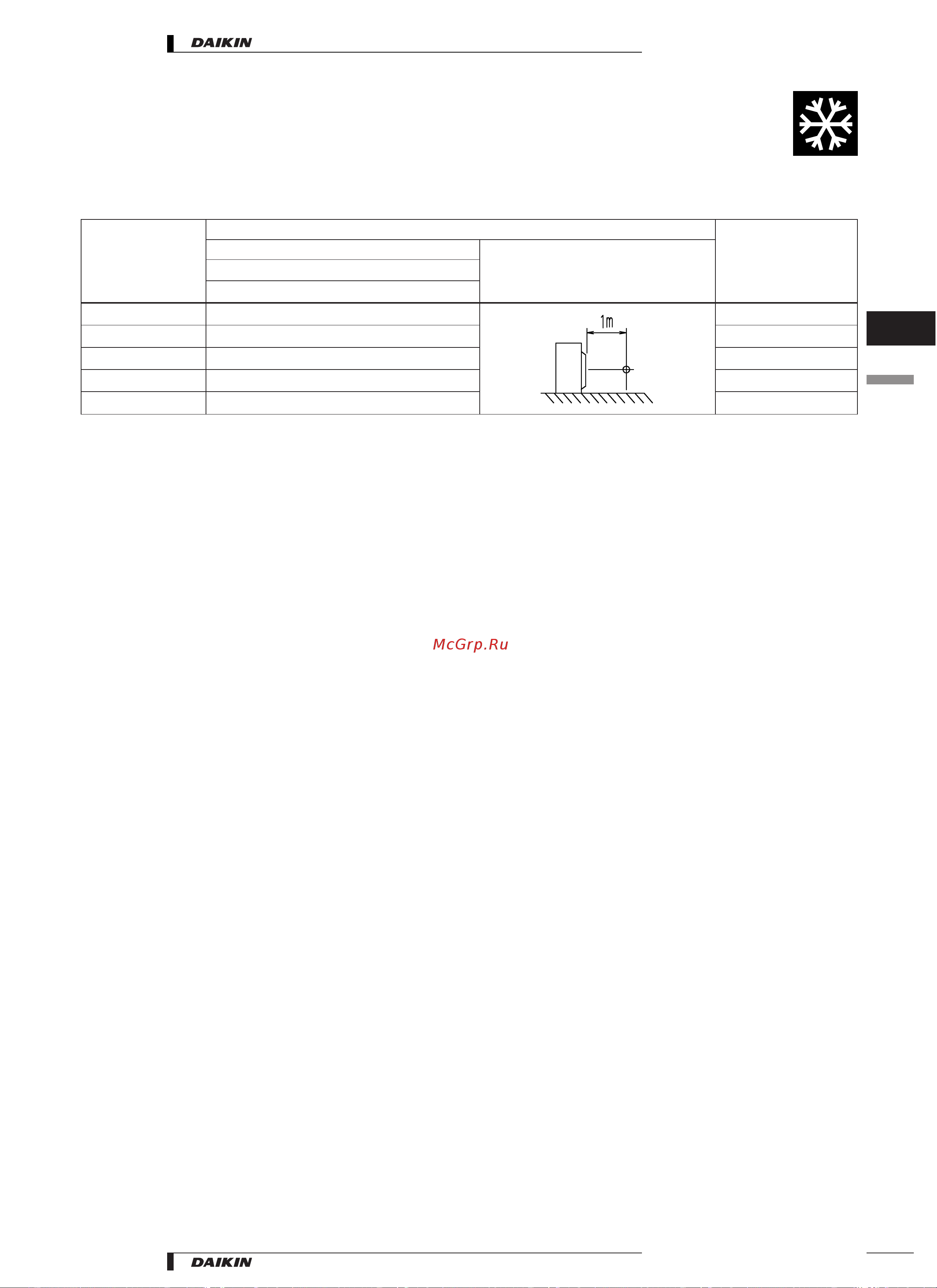 Daikin RYN35CVMB [15/53] Sound level
