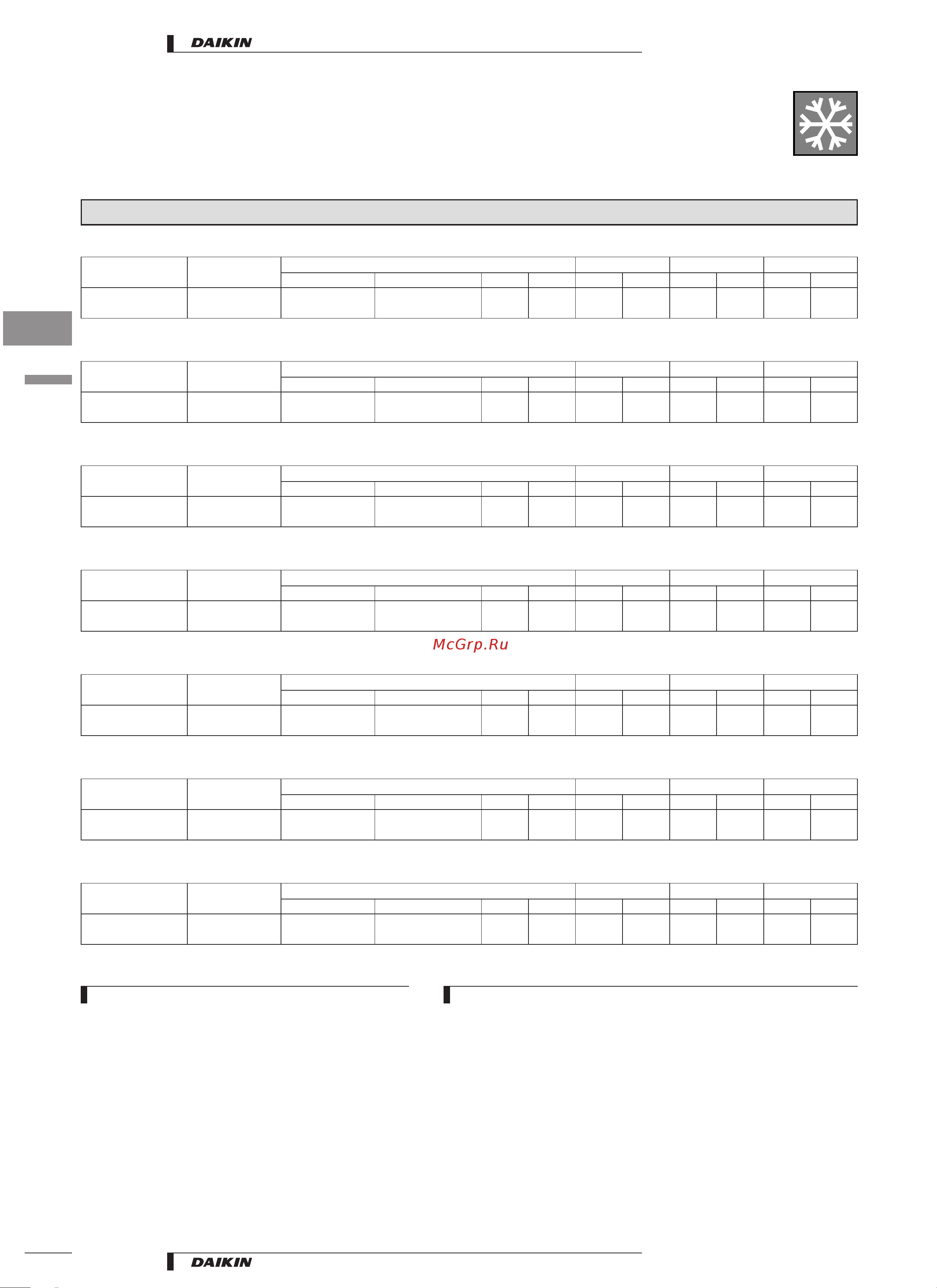 Daikin RYN35CVMB [4/53] Specifications