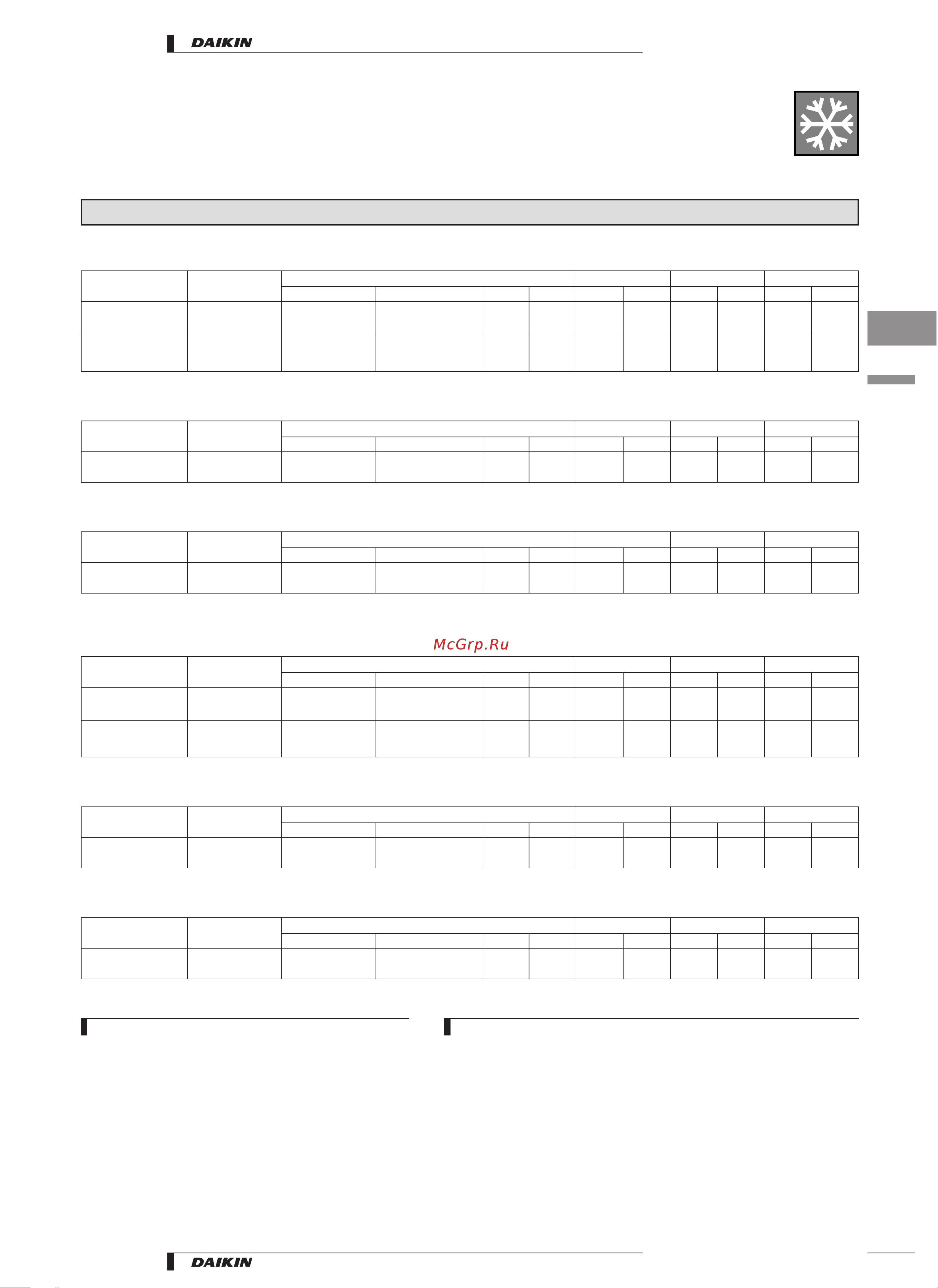 Daikin RYS60BVMB [5/53] Specifications