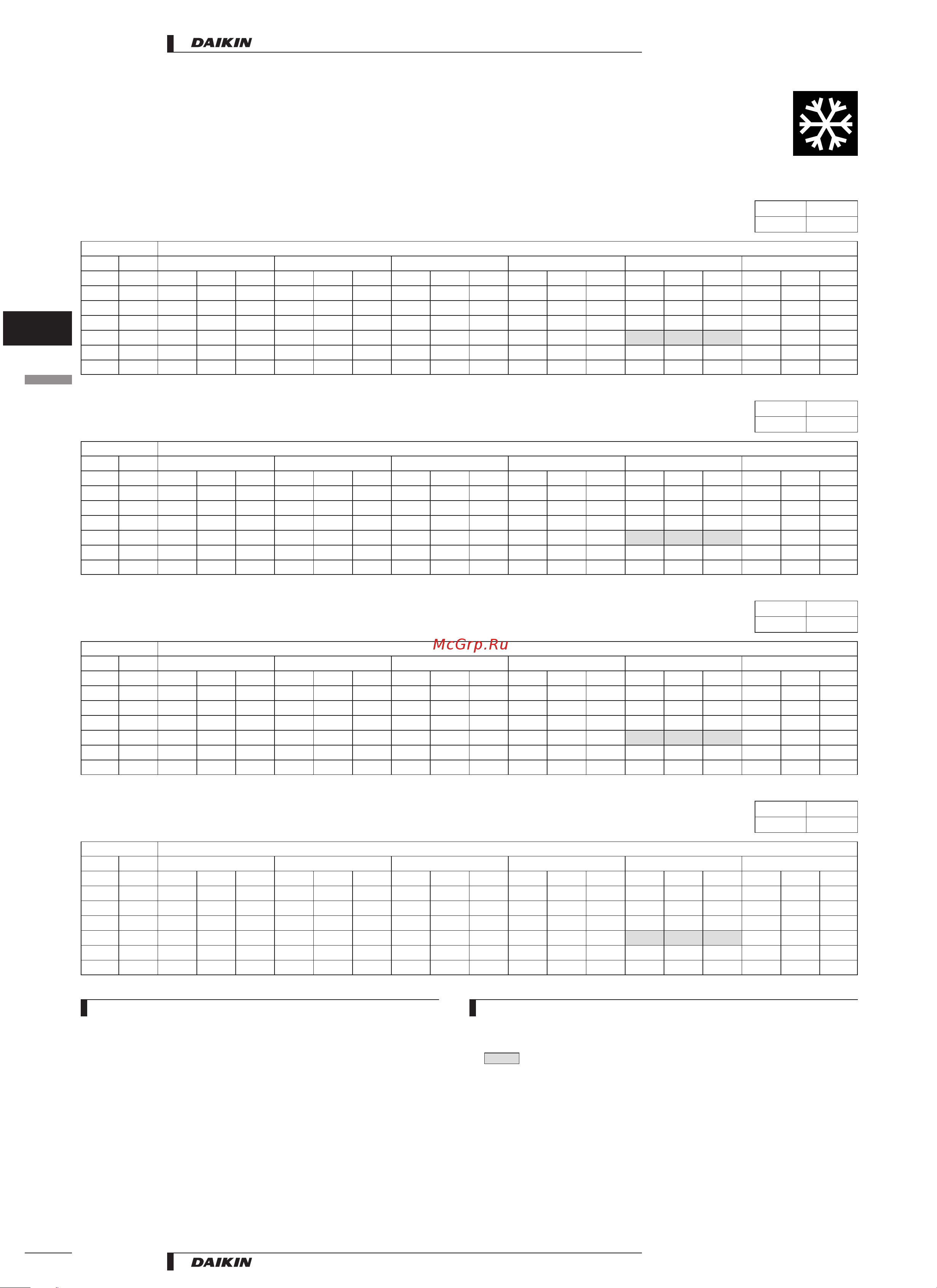 Daikin RYS60BVMB [6/53] Capacity tables