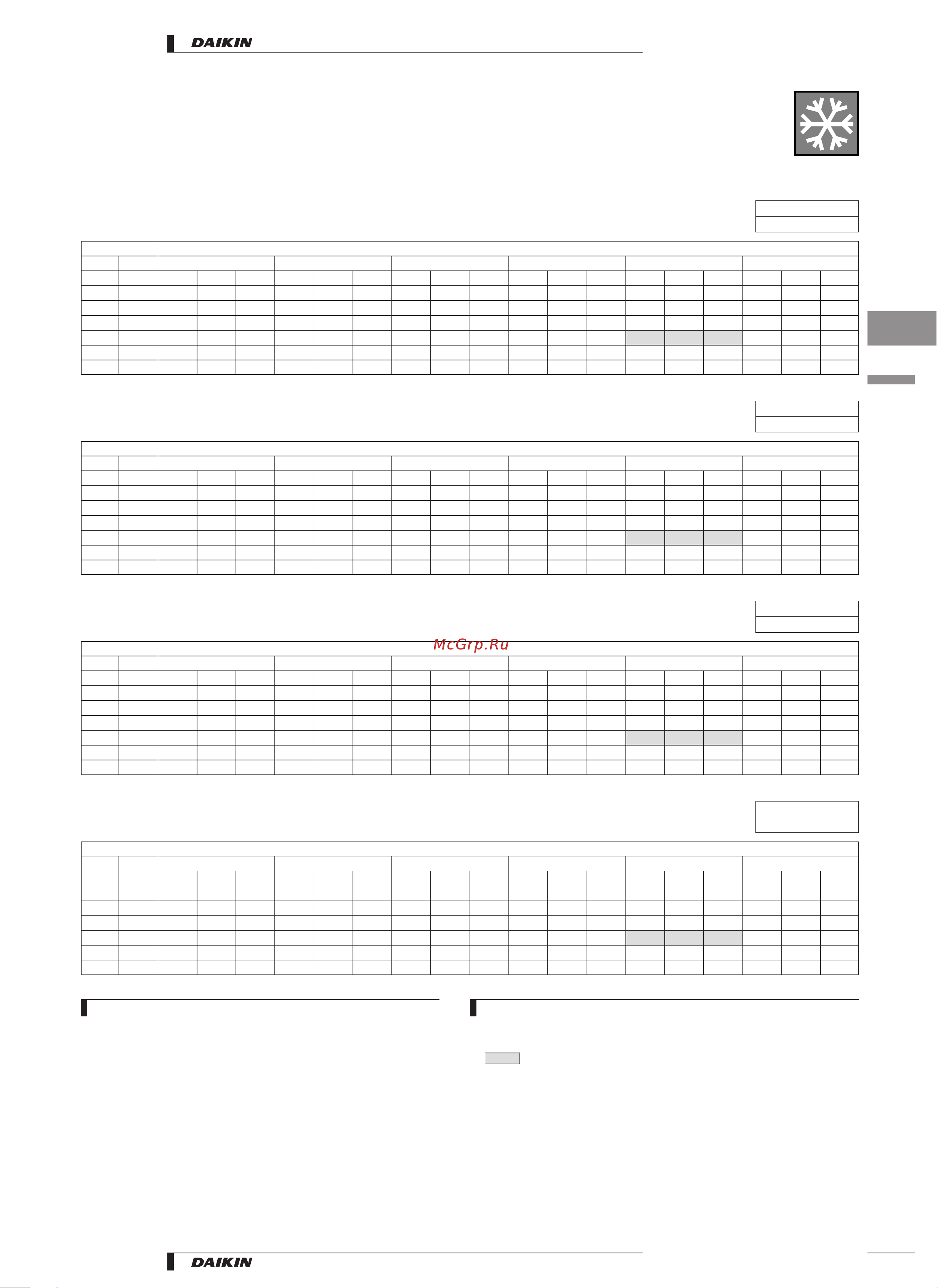 Daikin RYS60BVMB [7/53] Capacity tables