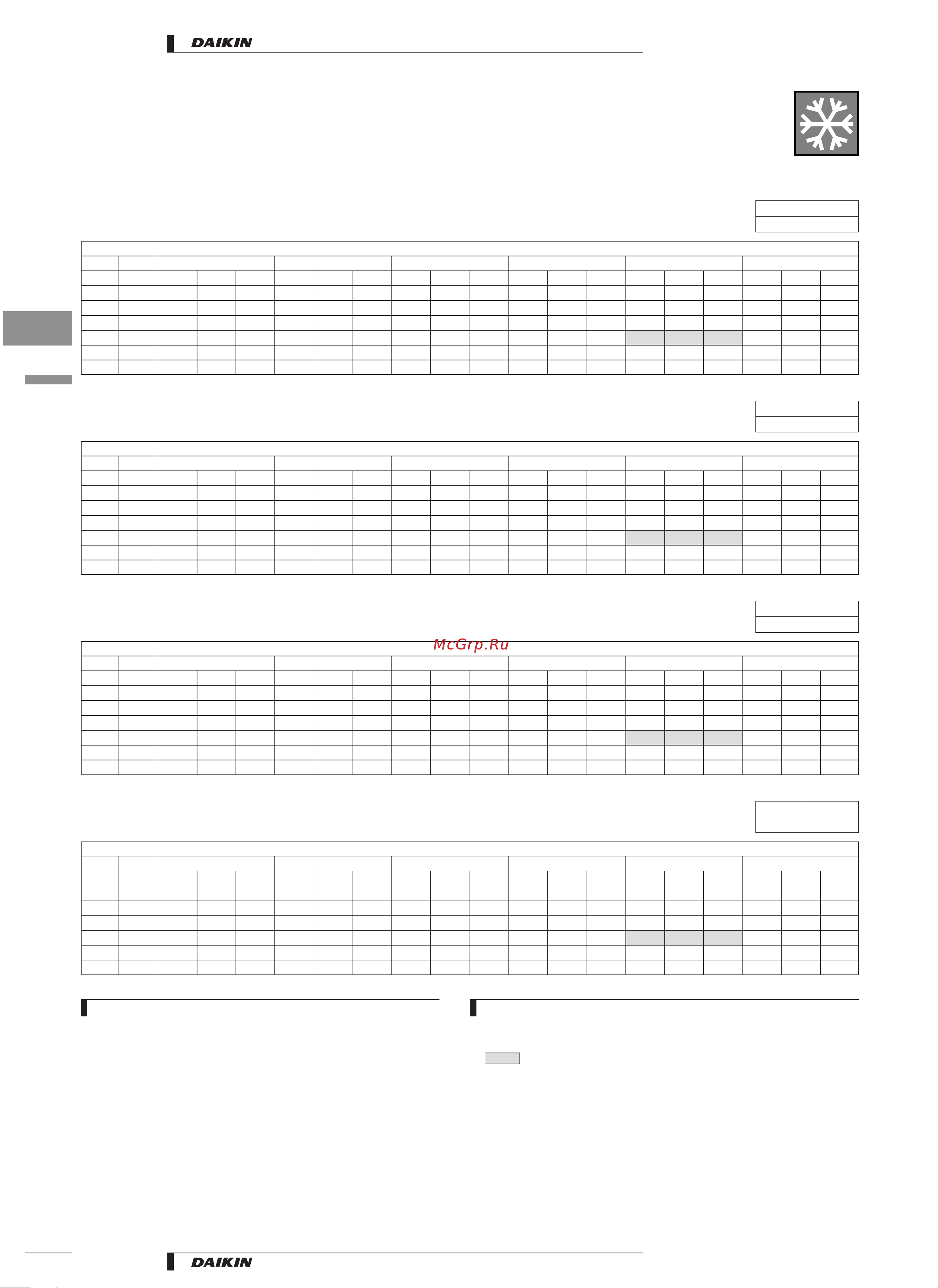 Daikin RS50BVMB [8/53] Capacity tables