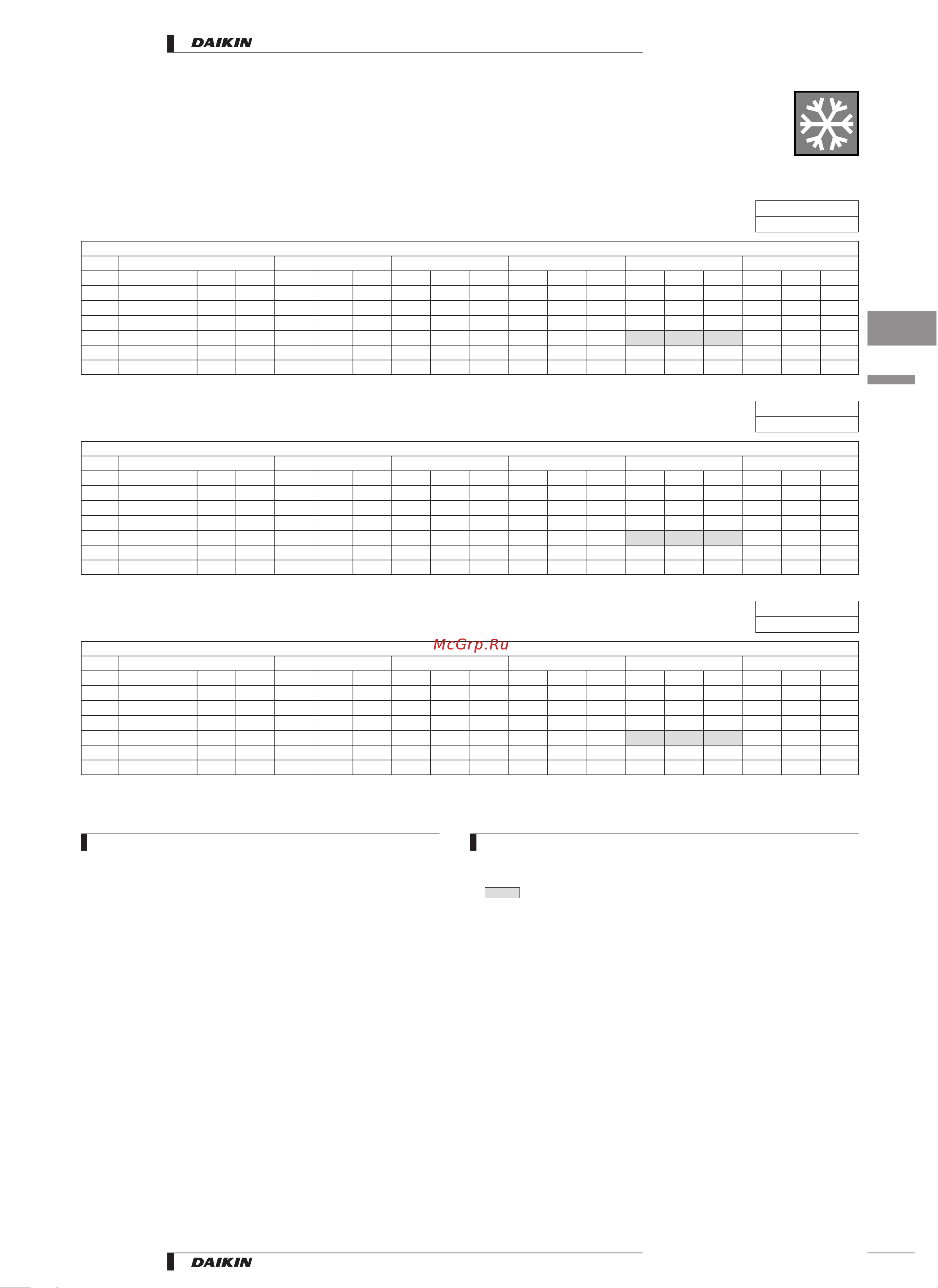 Daikin RYN35CVMB [9/53] Capacity tables