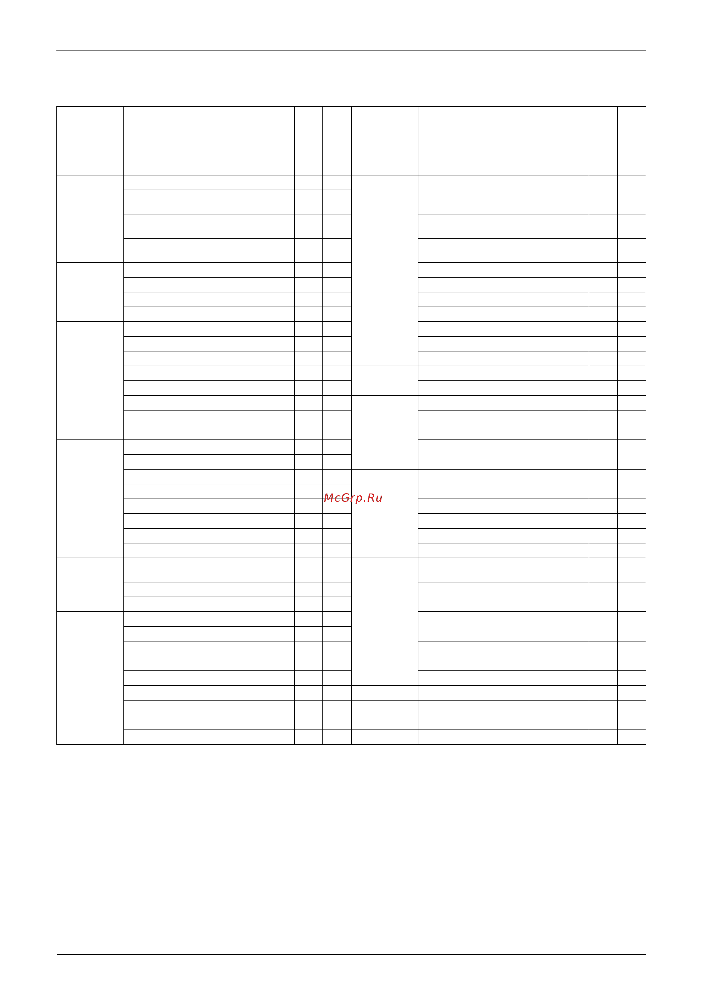 Daikin RKS50BVMB [11/178] List of functions