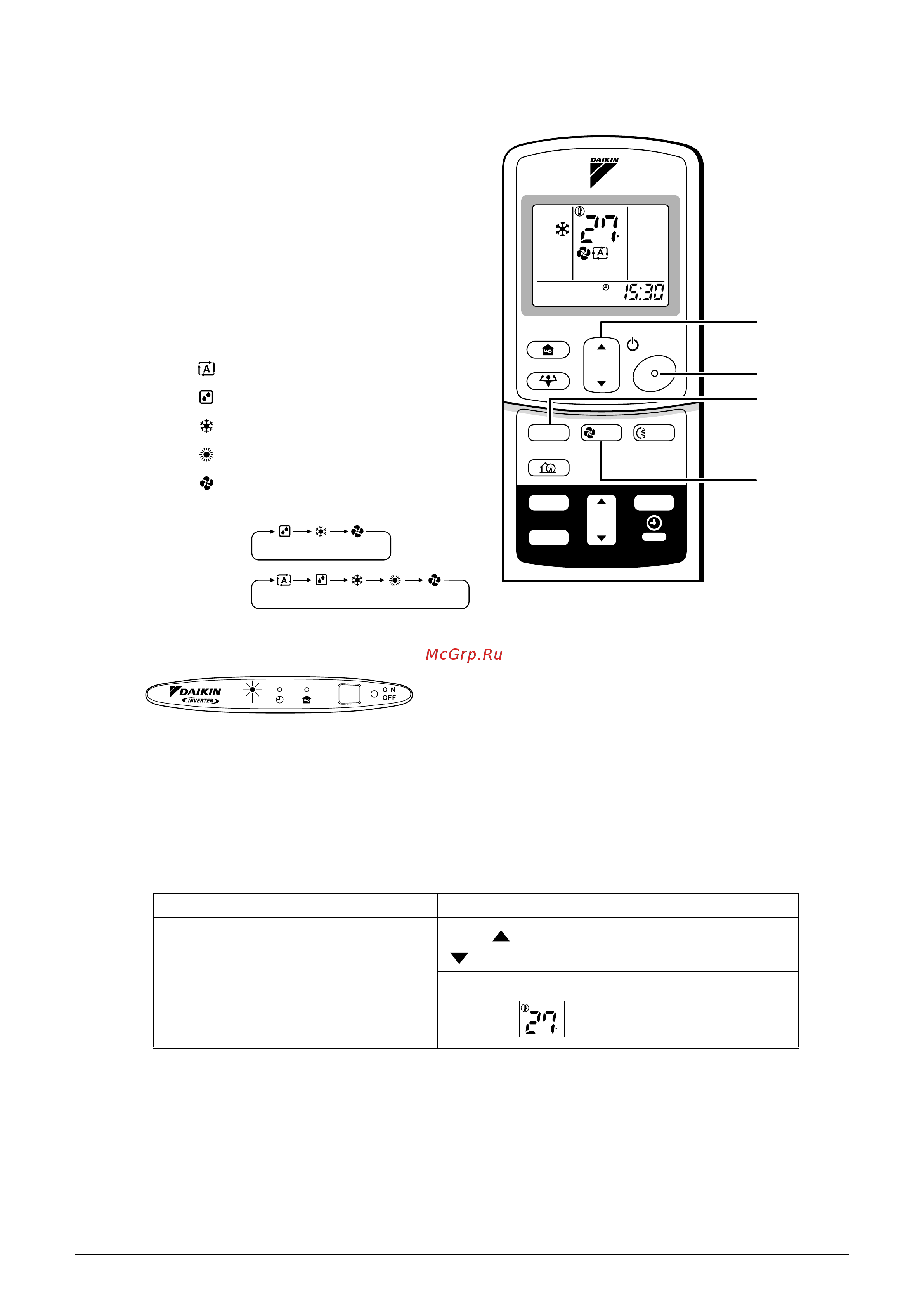 Daikin RXS50BVMB [60/178] Auto dry cool heat fan operation