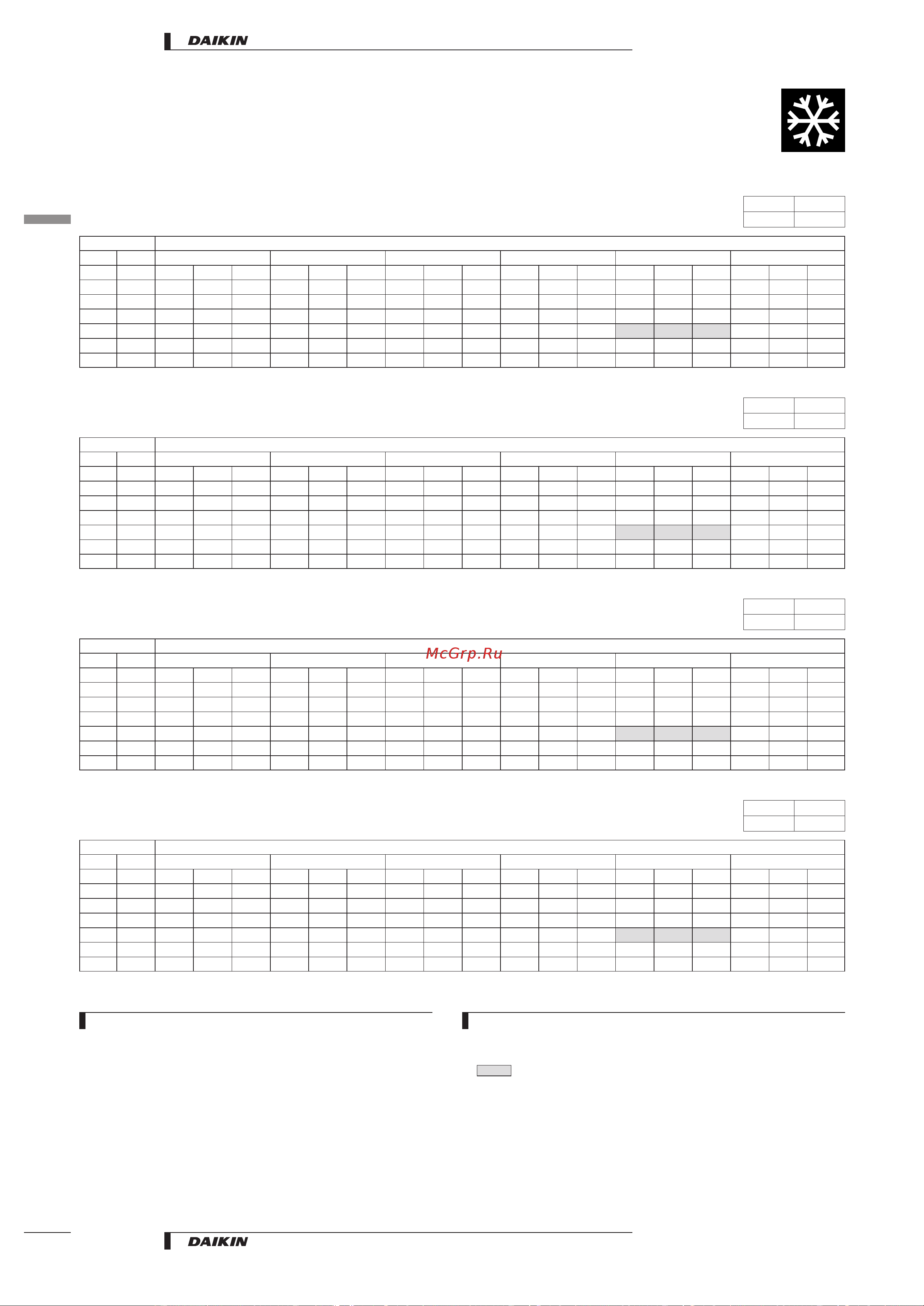 Daikin RKS50BVMB [10/26] Capacity tables