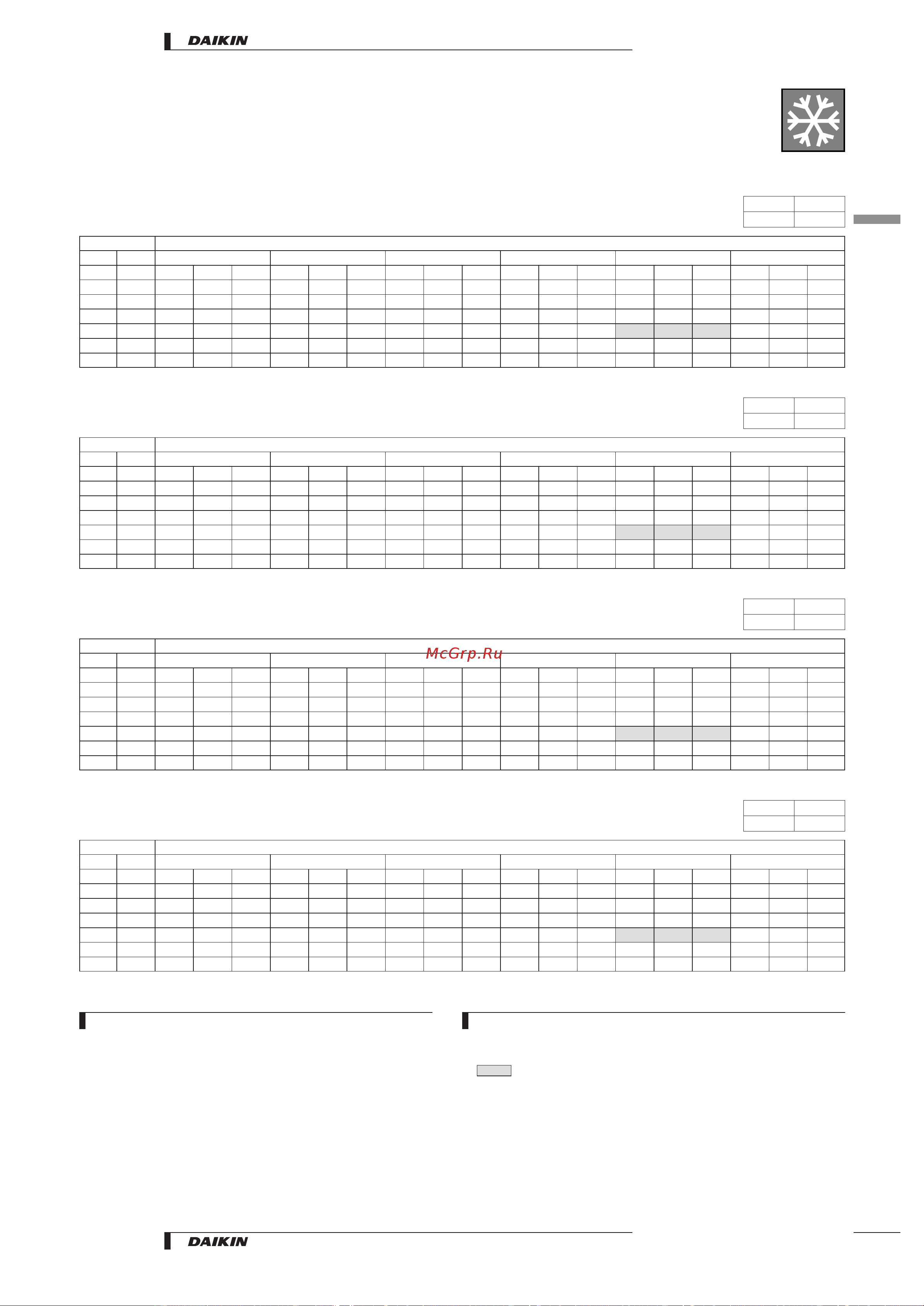 Daikin RKS50BVMB [11/26] Capacity tables