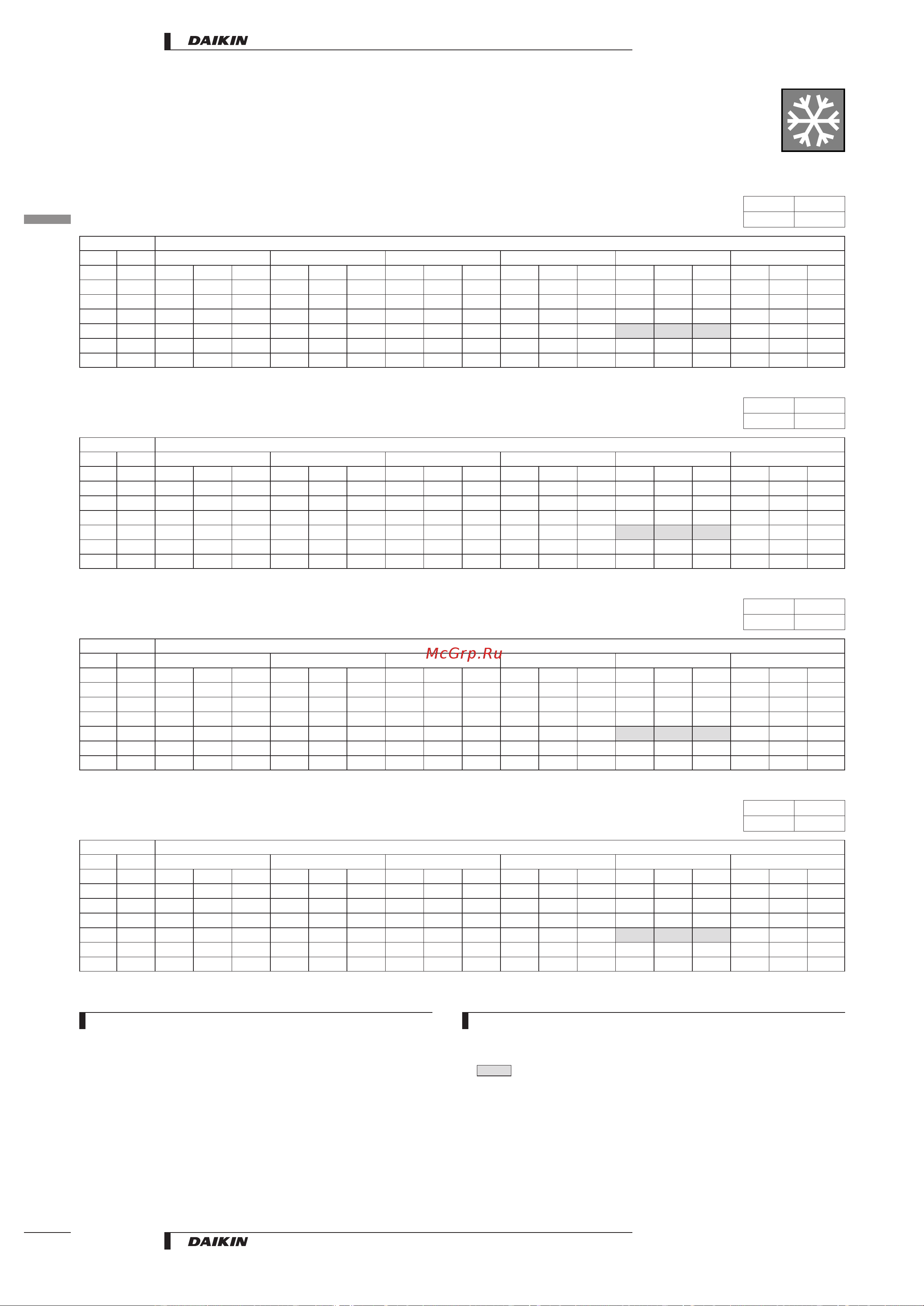 Daikin RKS50BVMB [12/26] Capacity tables