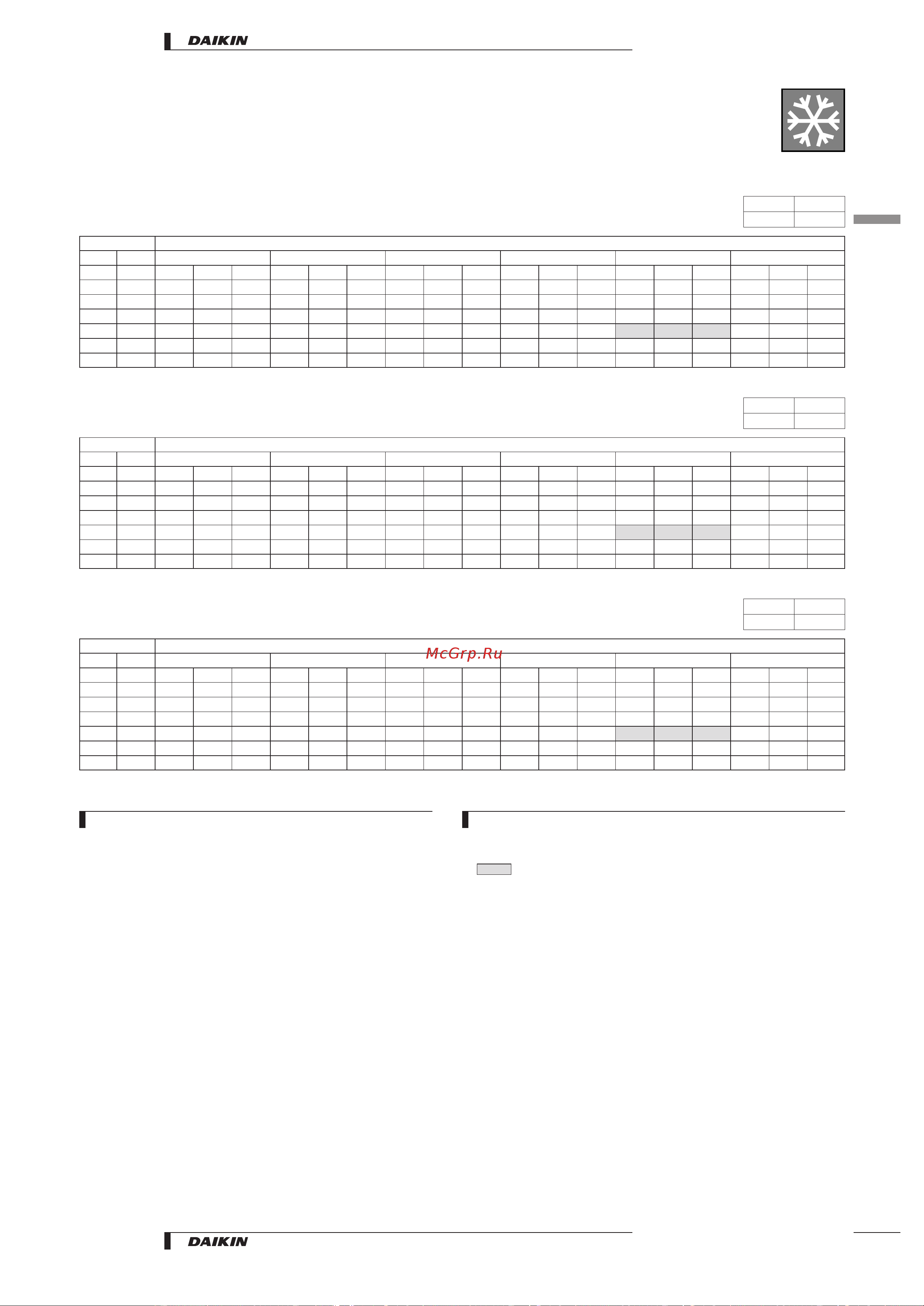 Daikin RKS50BVMB [13/26] Capacity tables
