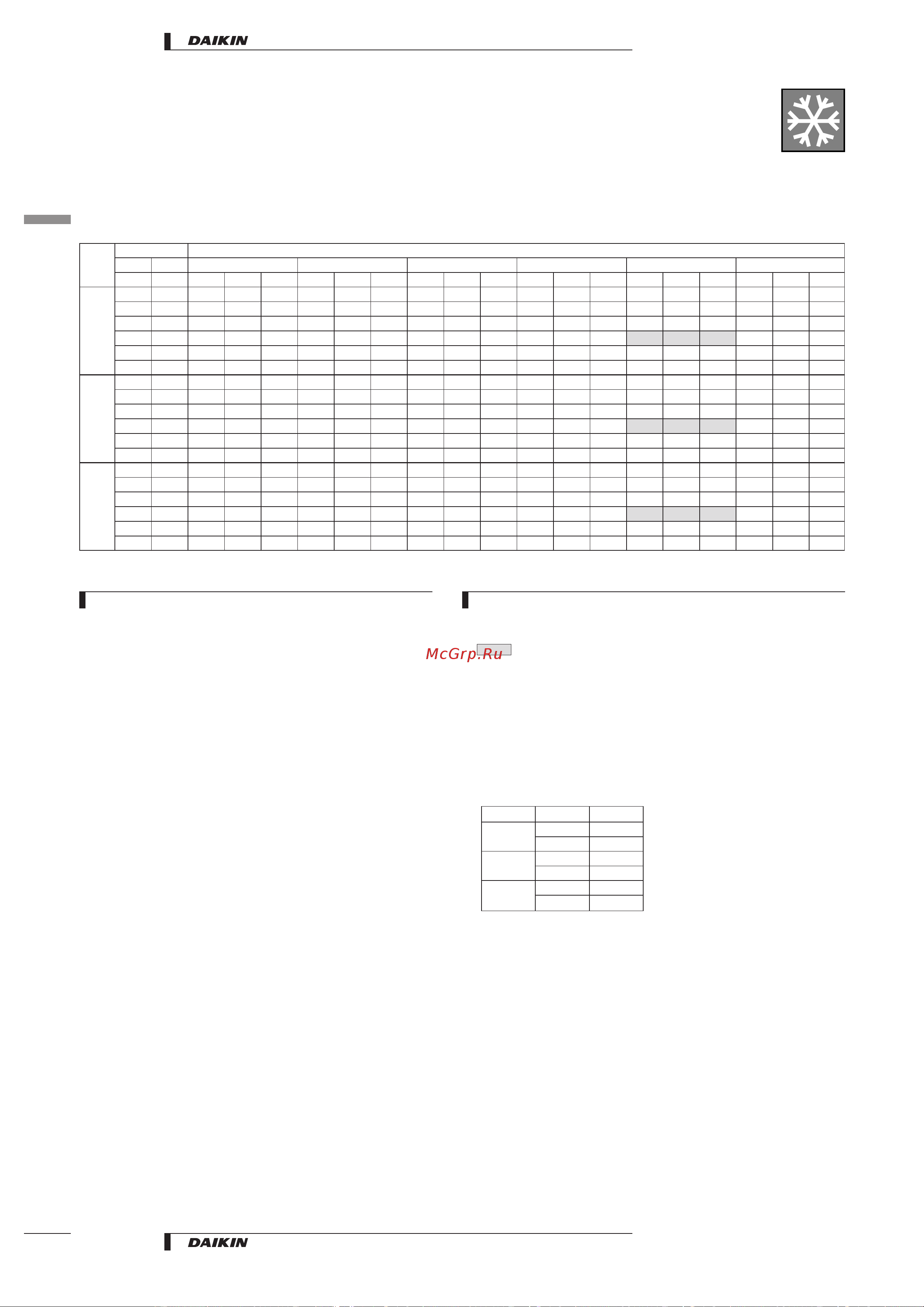 Daikin RKS50BVMB [14/26] Capacity tables