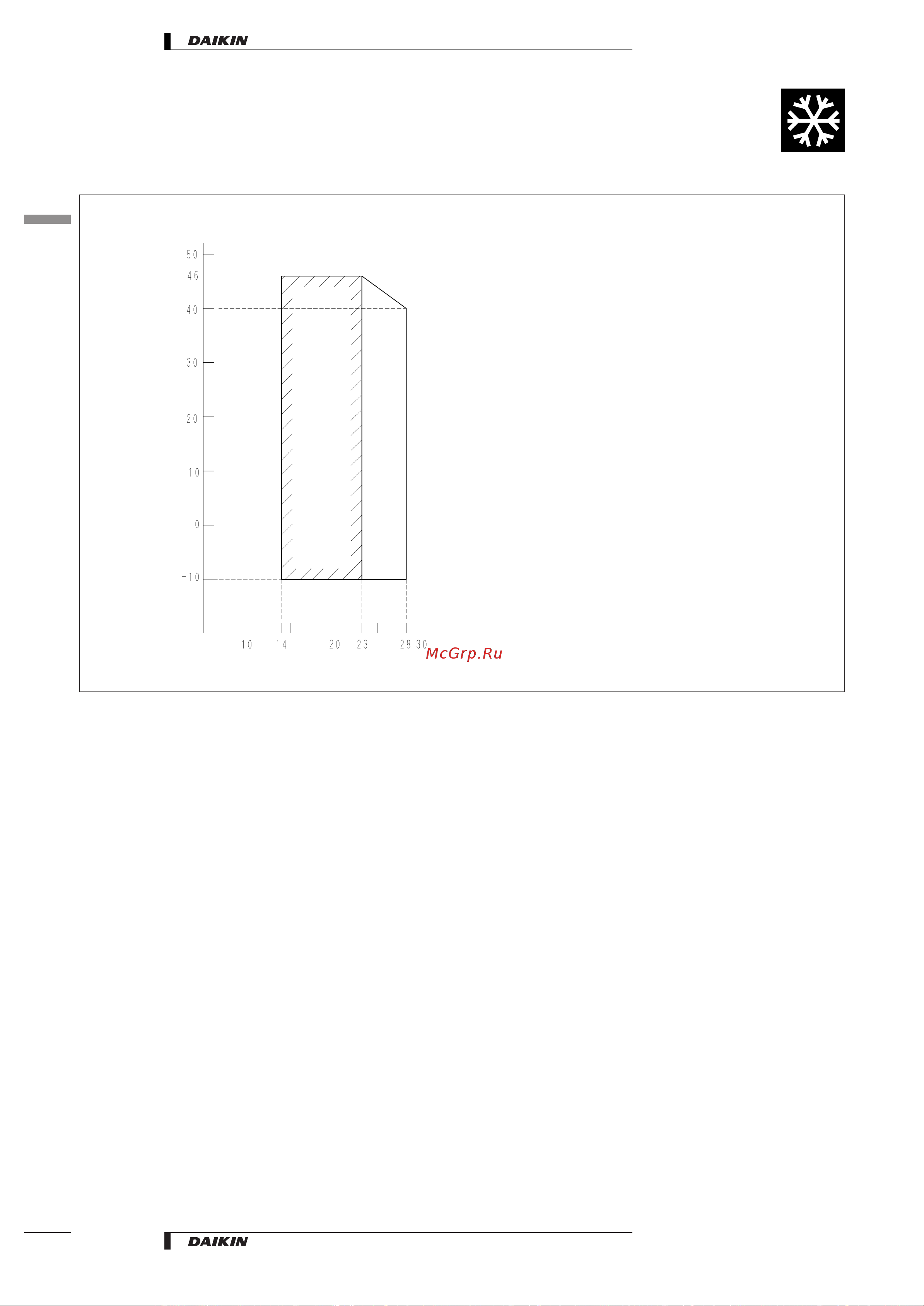 Daikin RKS50BVMB [18/26] Rks25 35 50 60 71b