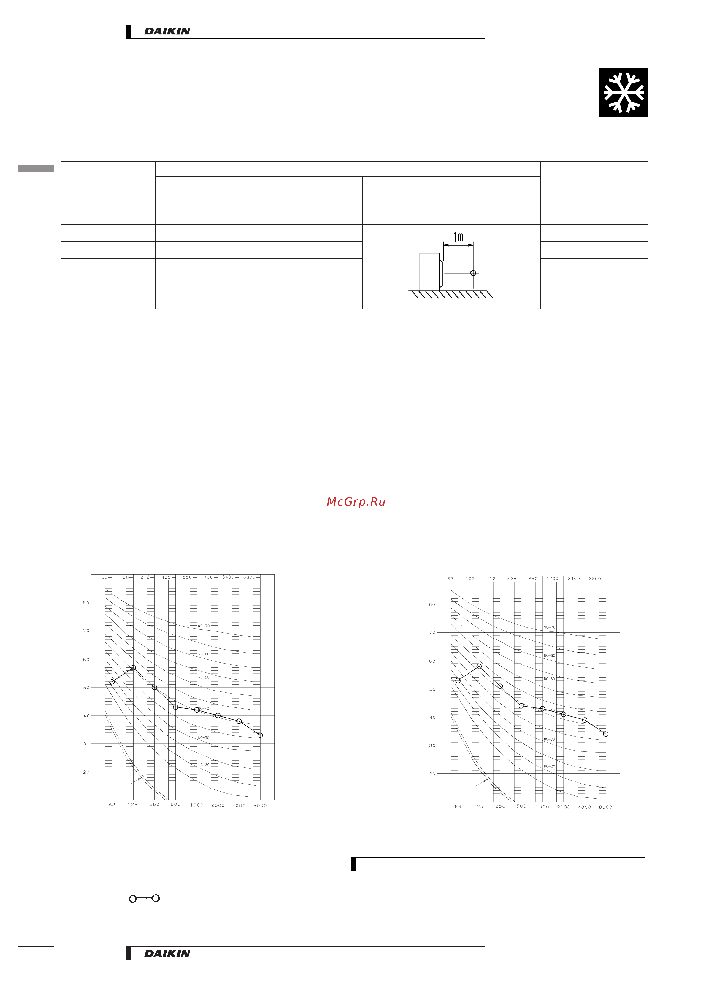 Daikin RKS50BVMB [22/26] Sound level