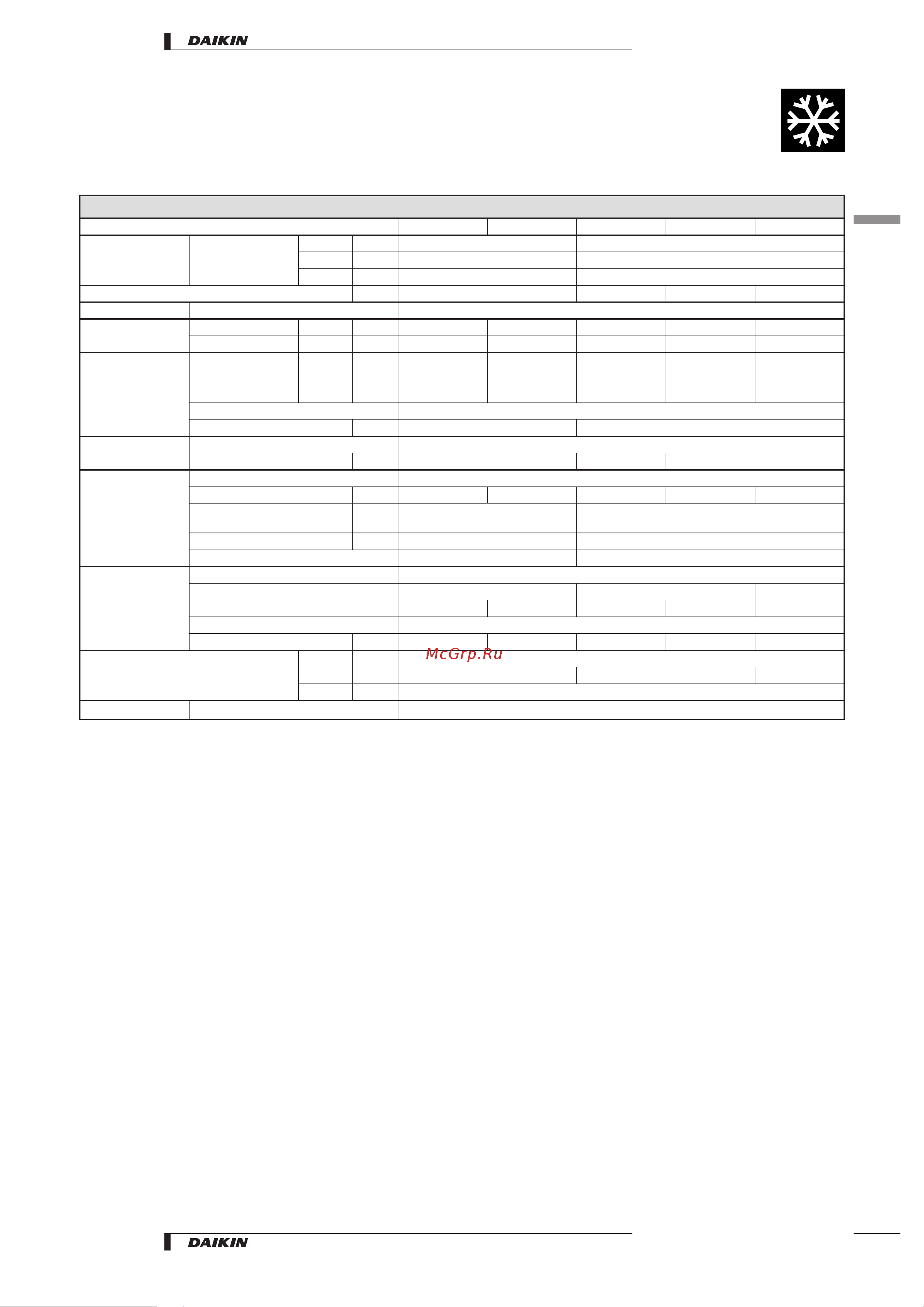 Daikin RKS50BVMB [5/26] Technical specifications
