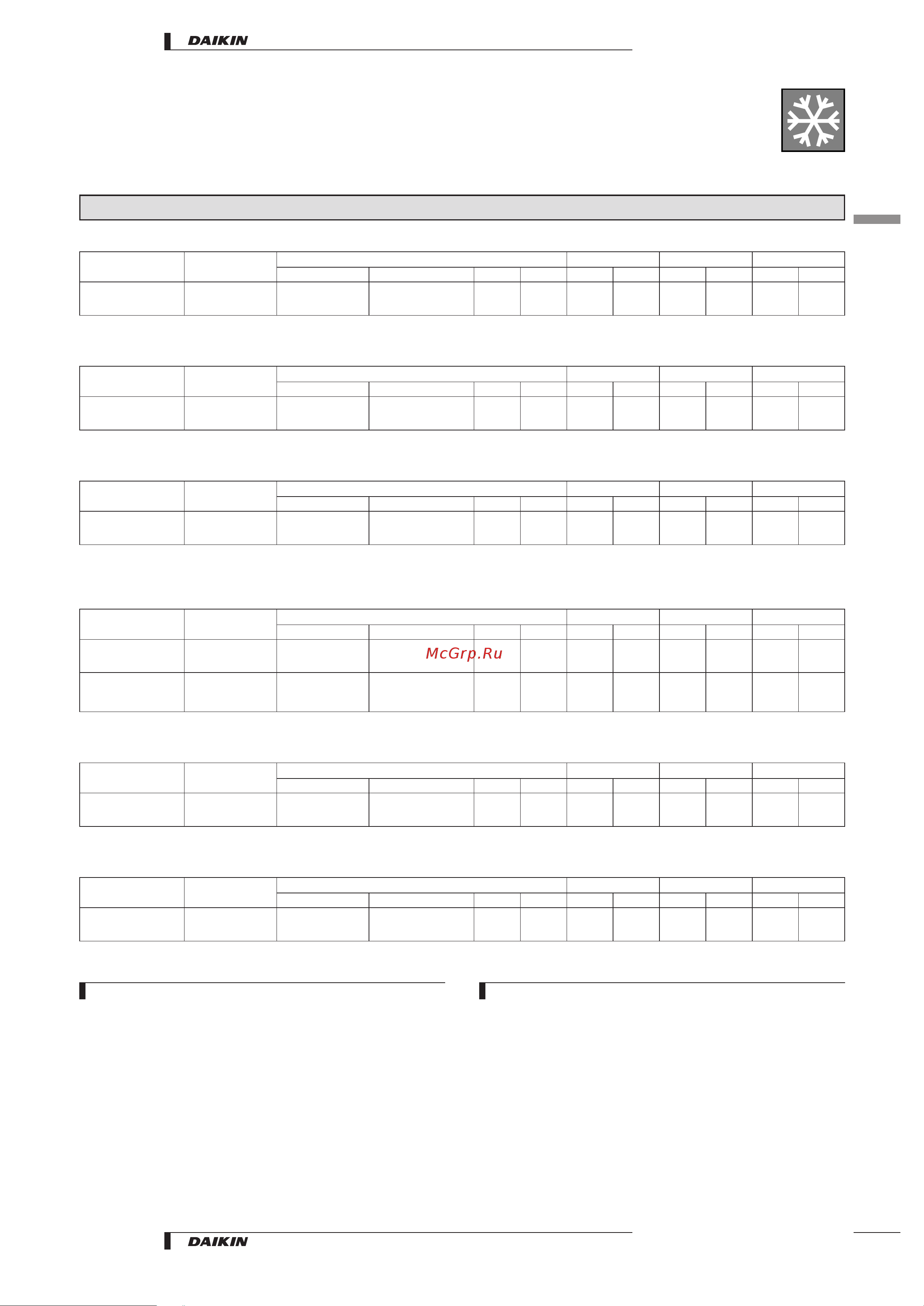 Daikin RKS50BVMB [7/26] Specifications