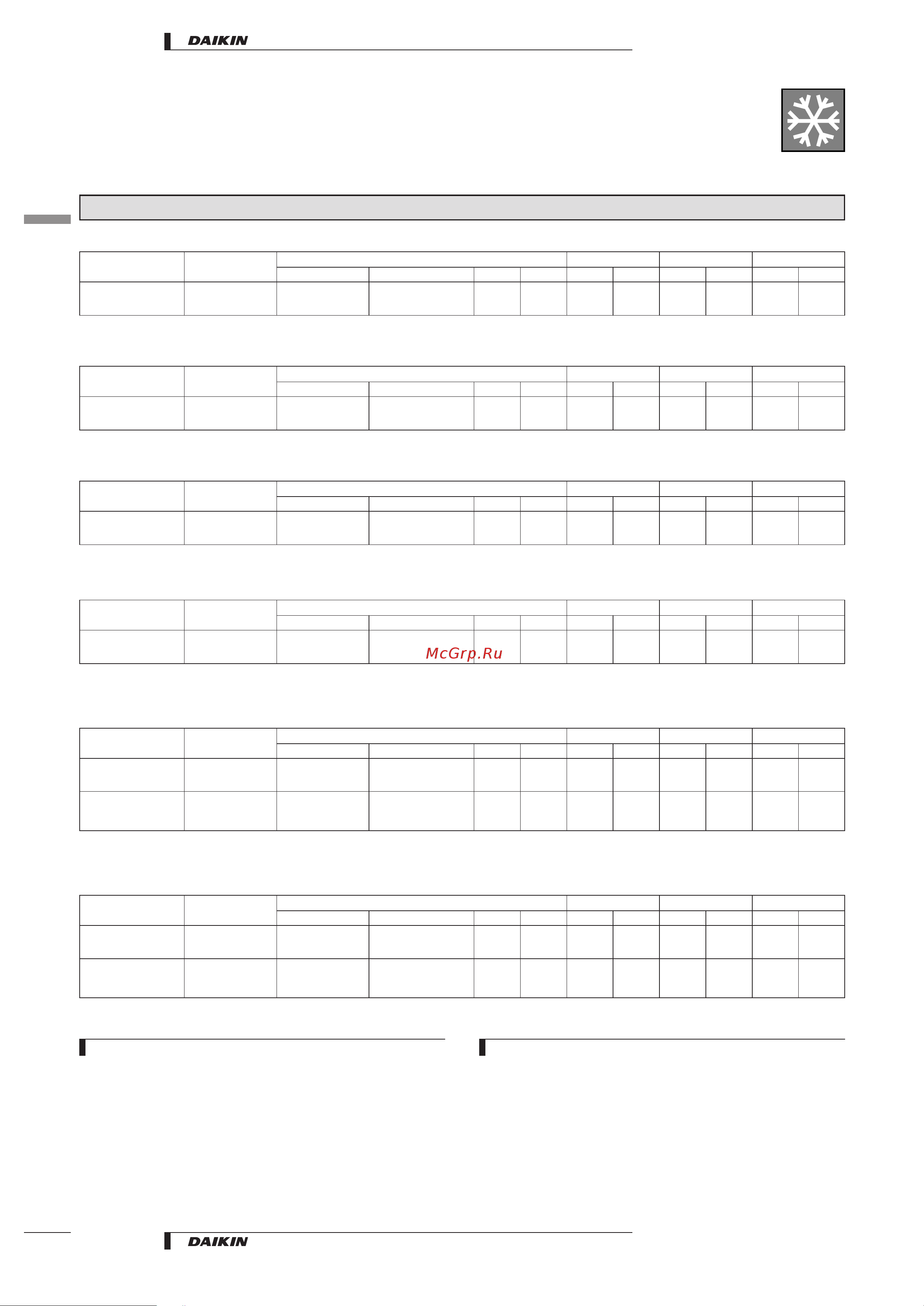 Daikin RKS50BVMB [8/26] Specifications