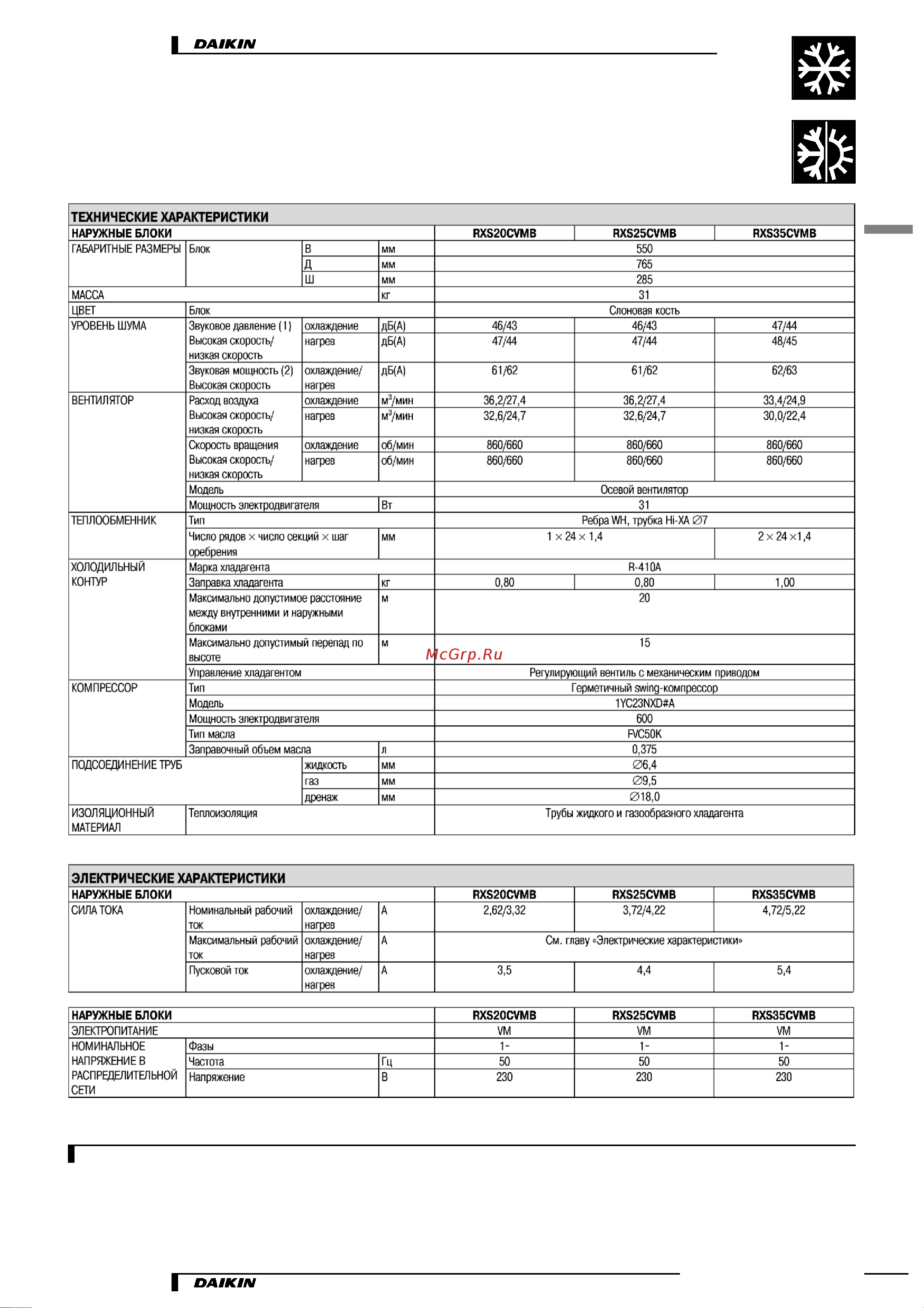 Daikin RXS50BVMB [3/32] Характеристики