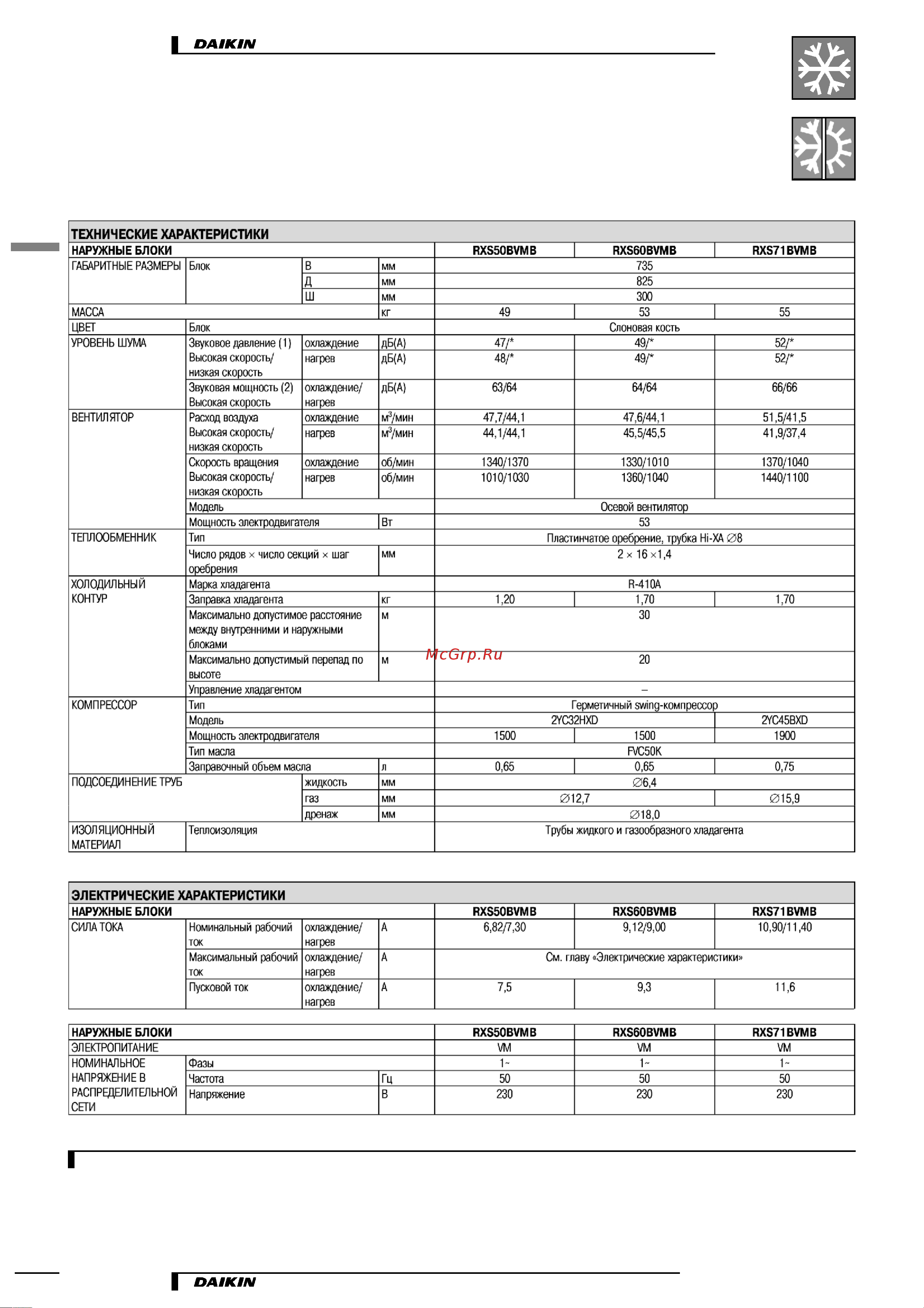 Daikin RXS50BVMB [4/32] Характеристики