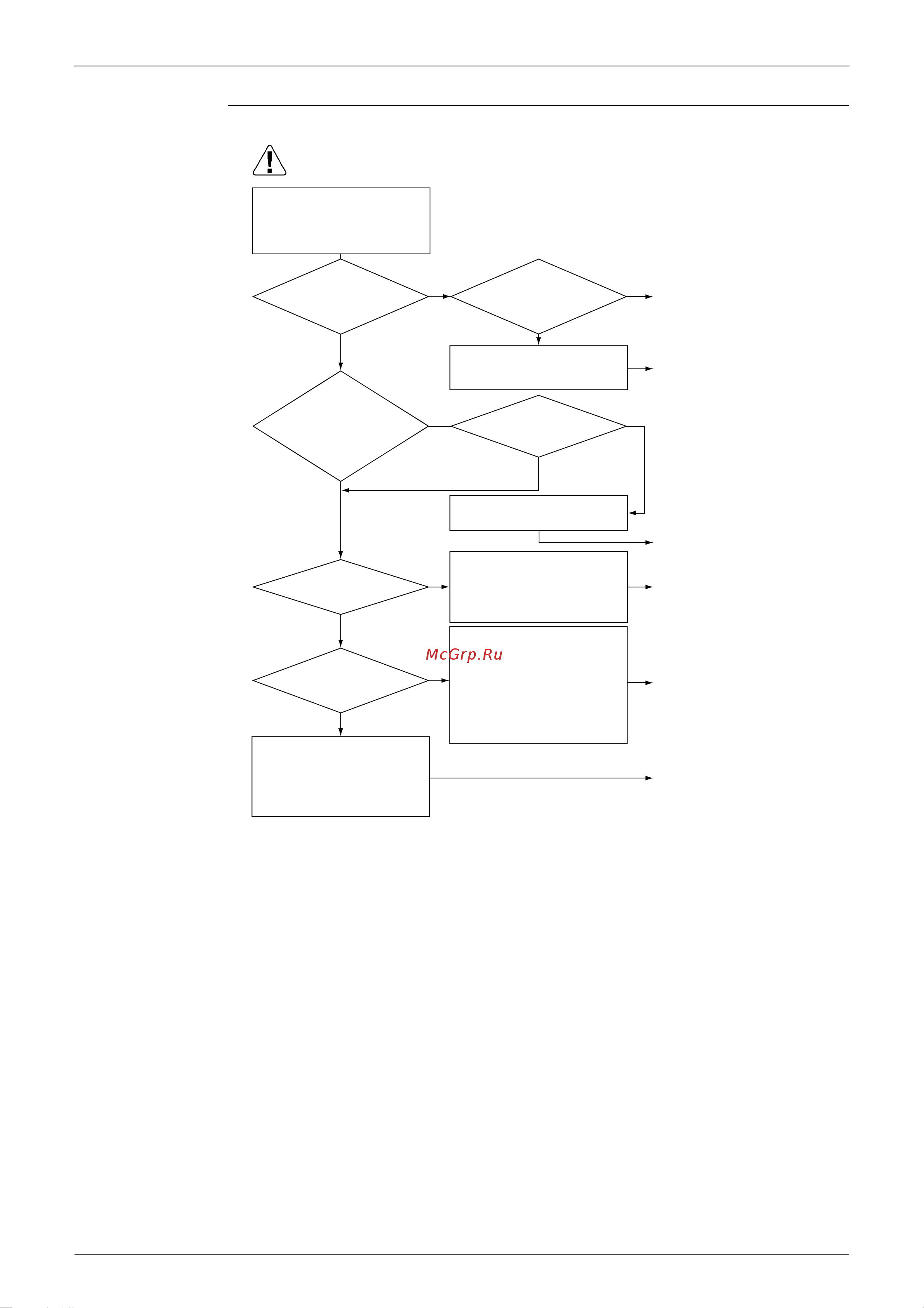 Daikin FHQ100BUV1B [137/340] Troubleshooting